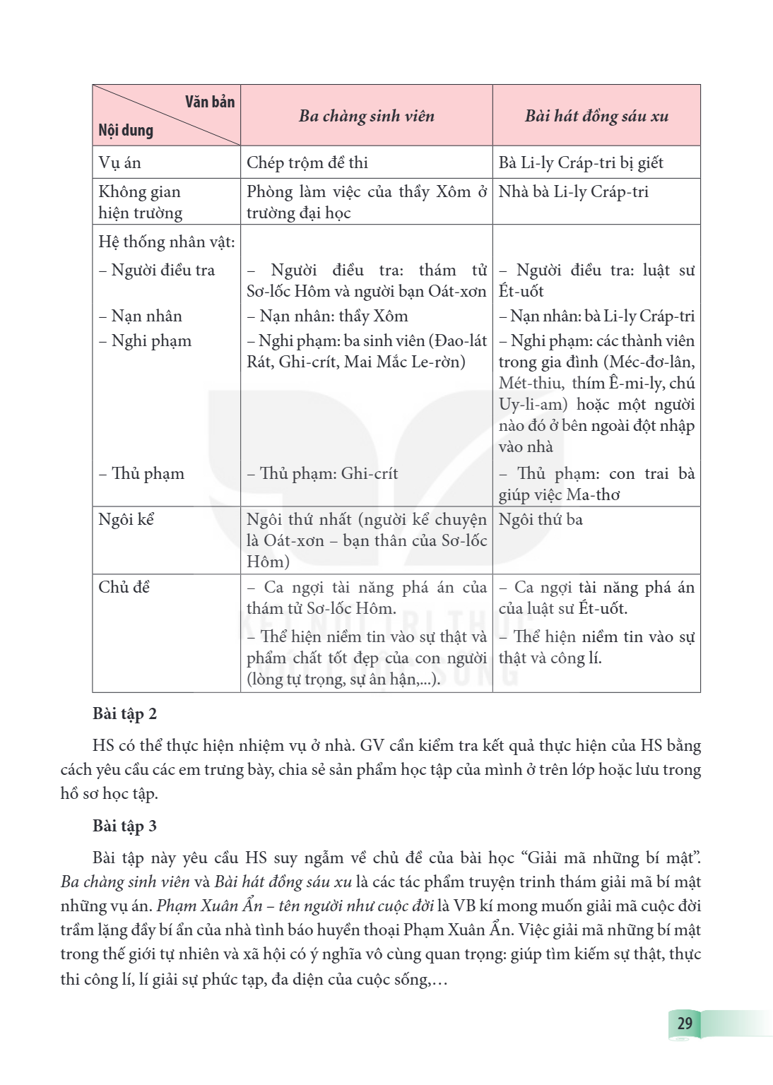 Văn bản / Nội dung, Ba chàng sinh viên, Bài hát đồng sâu xu Vụ án, Chép trộm đề thi, Bà Li-ly Cráp-tri bị giết Không gian hiện trường, Phòng làm việc của thầy X