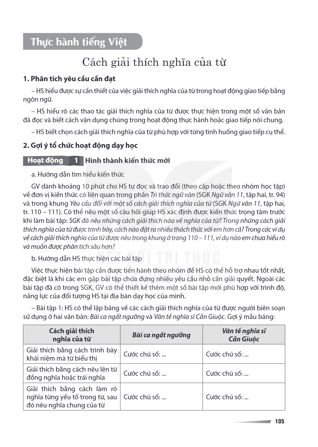 Thực hành tiếng Việt