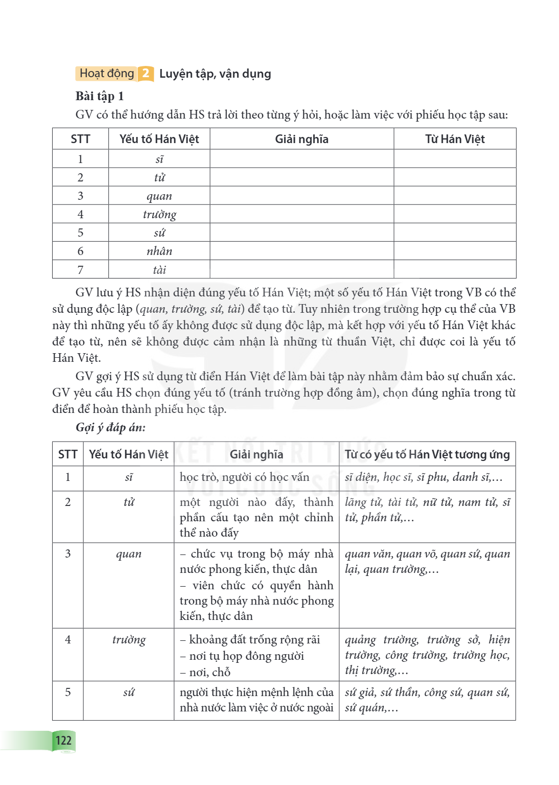 Hoạt động 2 Luyện tập, vận dụng Bài tập 1 GV có thể hướng dẫn HS trả lời theo từng ý hỏi, hoặc làm việc với phiếu học tập sau: STT, Yếu tố Hán Việt, Giải nghĩa,