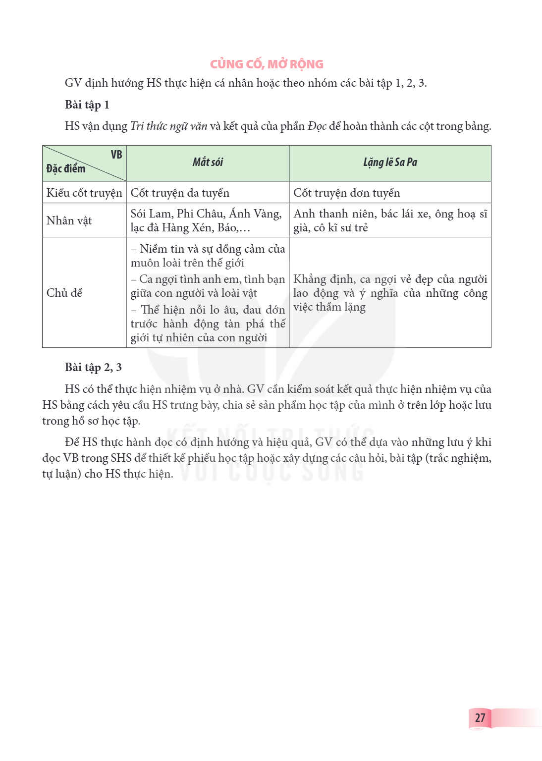 CỦNG CỐ, MỞ RỘNG GV định hướng HS thực hiện cá nhân hoặc theo nhóm các bài tập 1, 2, 3. Bài tập 1 HS vận dụng Tri thức ngữ văn và kết quả của phần Đọc để hoàn t