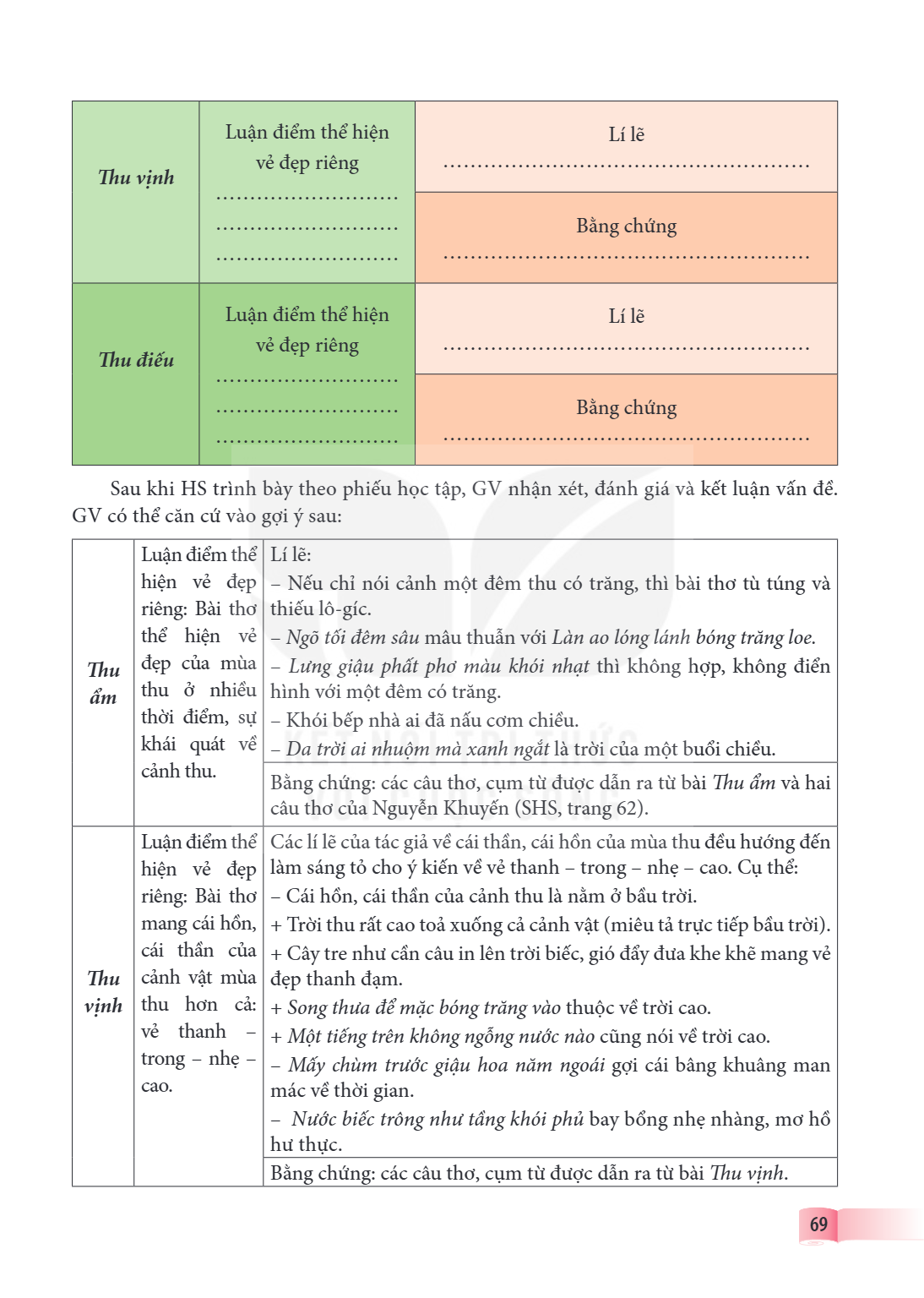 Luận điểm thể hiện Lí lẽ vẻ đẹp riêng ……………………………………………… Thu vịnh ……………………… ……………………… Bằng chứng ……………………… ……………………………………………… Luận điểm thể hiện Lí lẽ vẻ đẹp ri