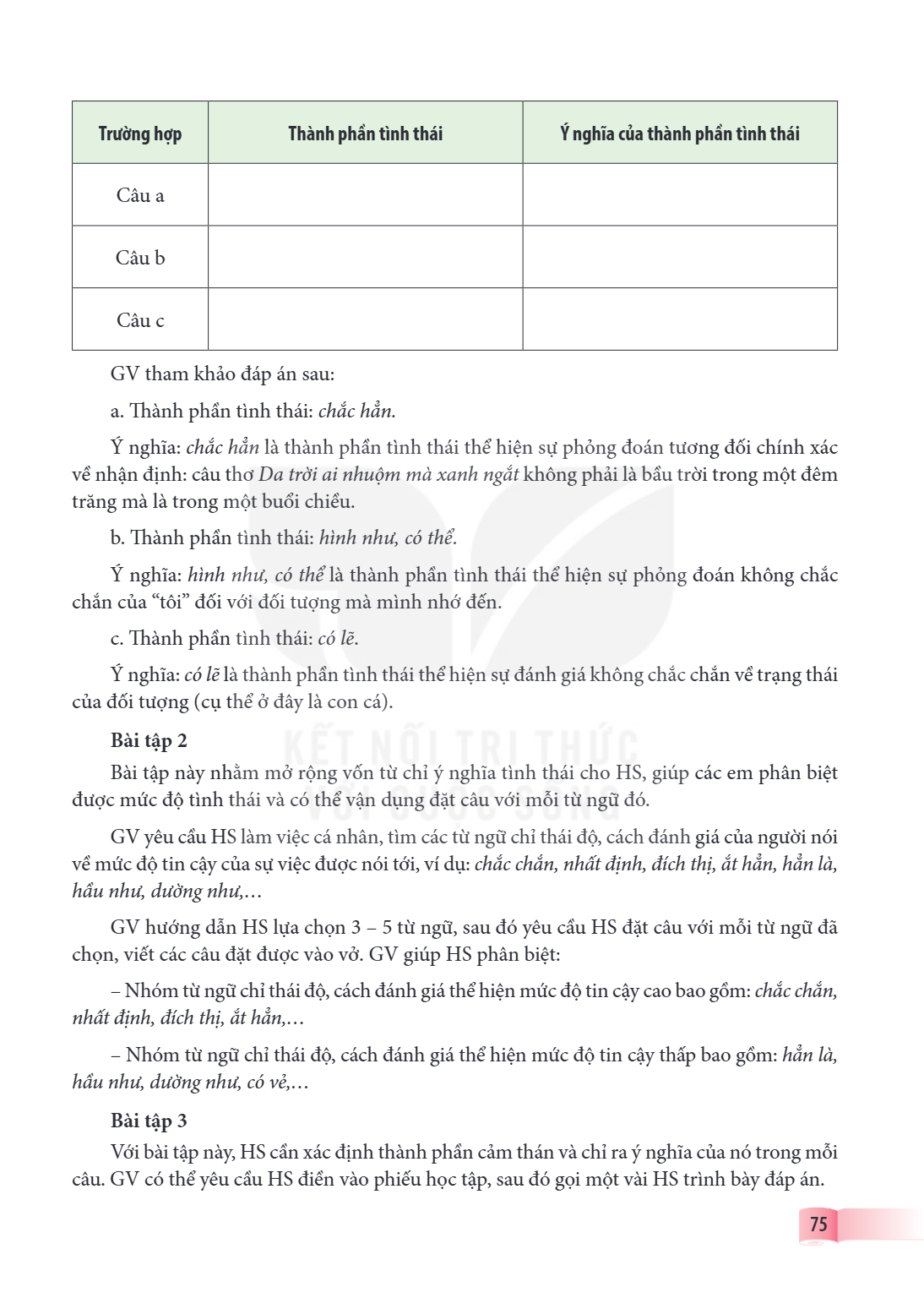 Trường hợp, Thành phần tình thái, Ý nghĩa của thành phần tình thái Câu a Câu b Câu c GV tham khảo đáp án sau: a. Thành phần tình thái: chắc hẳn. Ý nghĩa: chắc h