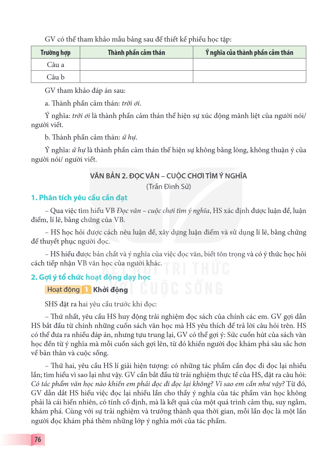 VĂN BẢN 2. ĐỌC VĂN – CUỘC CHƠI TÌM Ý NGHĨA (Trần Đình Sử) 1. Phân tích yêu cầu cần đạt – Qua việc tìm hiểu VB Đọc văn – cuộc chơi tìm ý nghĩa, HS xác định được 