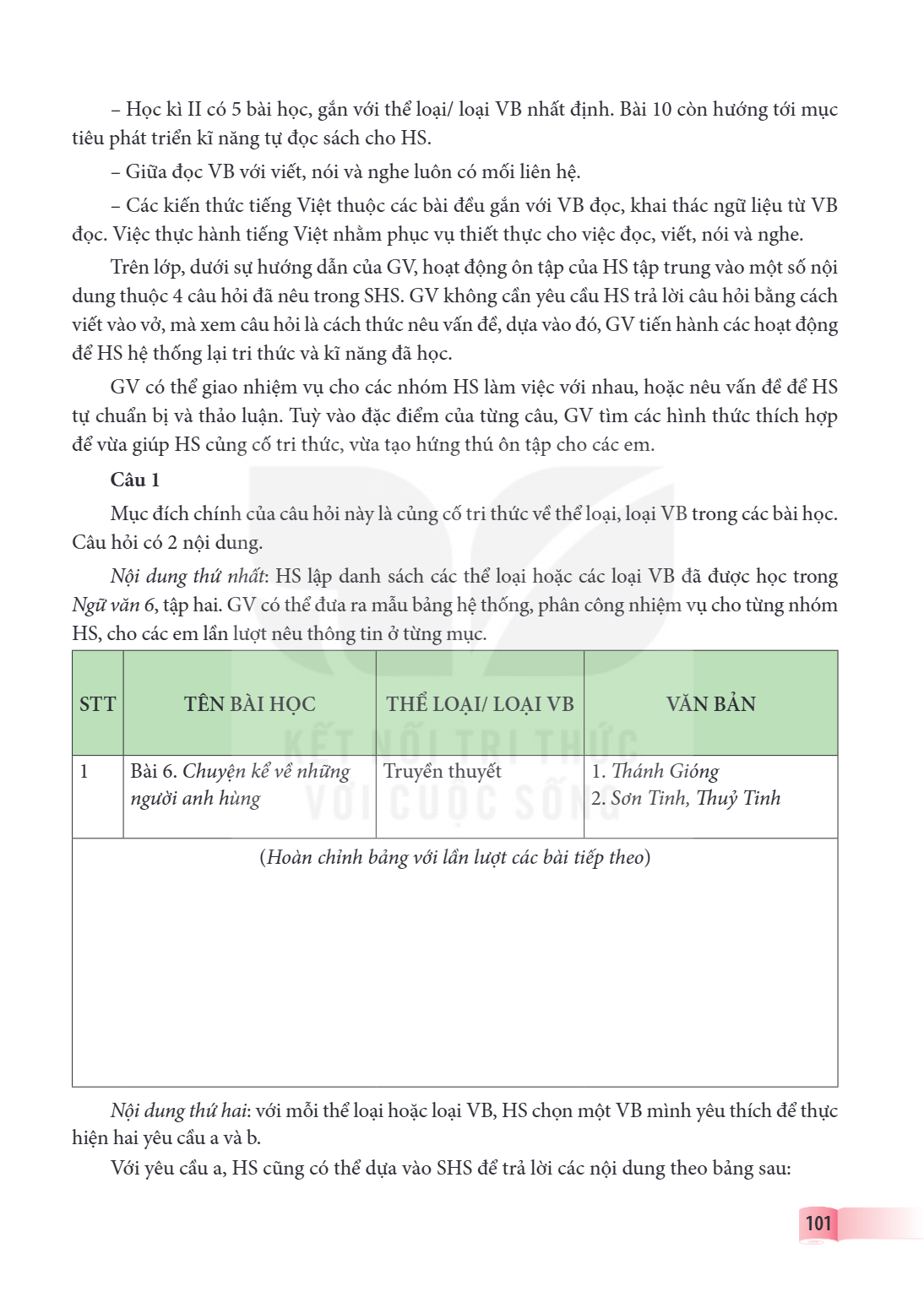 – Học kì II có 5 bài học, gắn với thể loại/ loại VB nhất định. Bài 10 còn hướng tới mục tiêu phát triển kĩ năng tự đọc sách cho HS. – Giữa đọc VB với viết, nói 