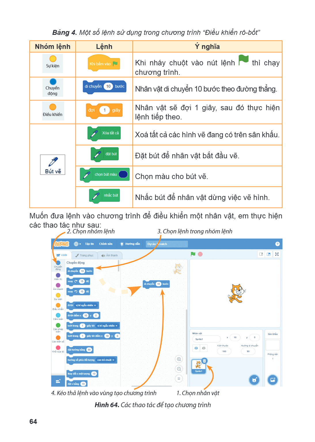Trang 64