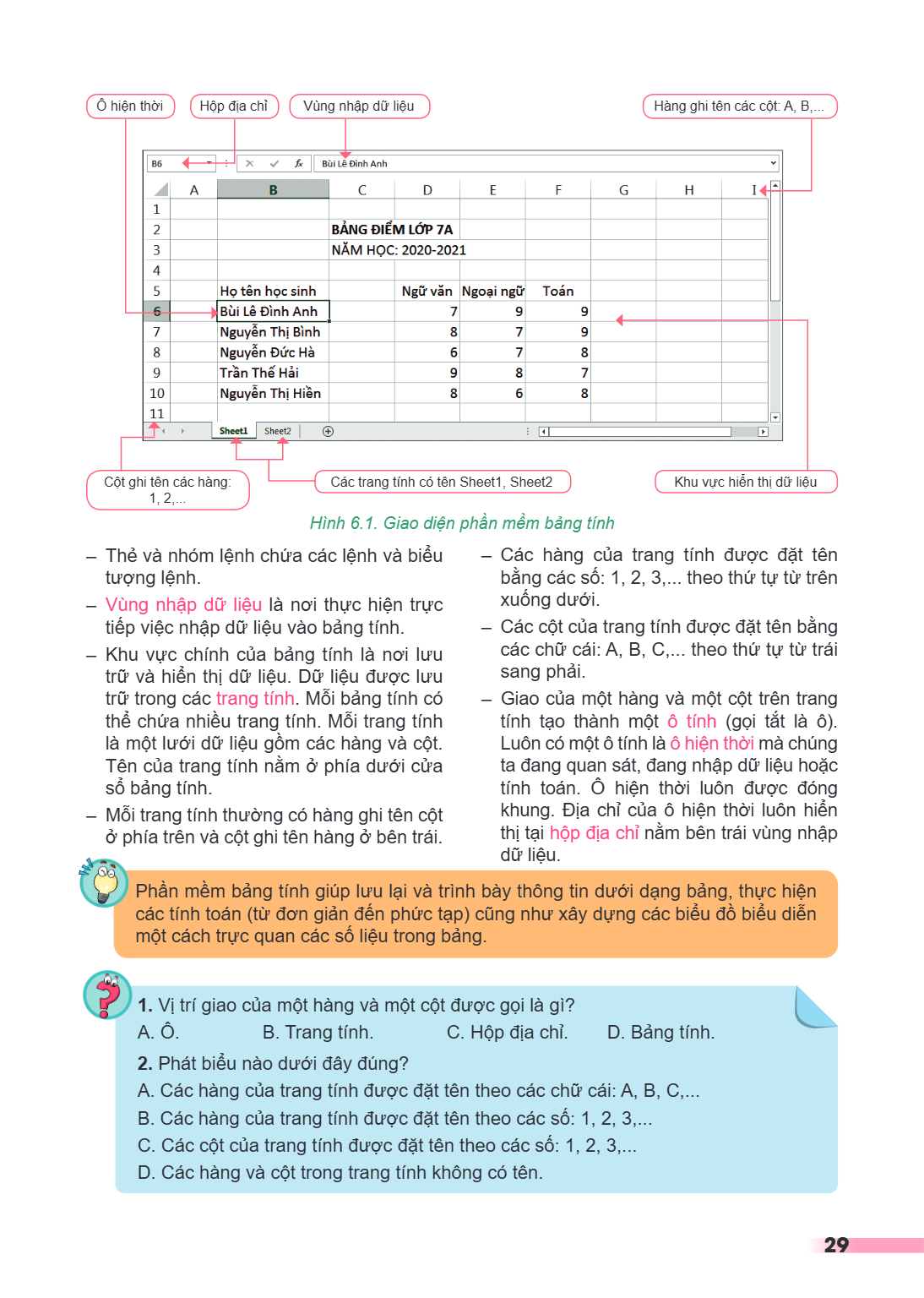 Ô hiện thời Hộp địa chỉ Vùng nhập dữ liệu Hàng ghi tên các cột: A, B,... Cột ghi tên các hàng: 1, 2,... Thẻ và nhóm lệnh chứa các lệnh và biểu tượng lệnh. - Vùn