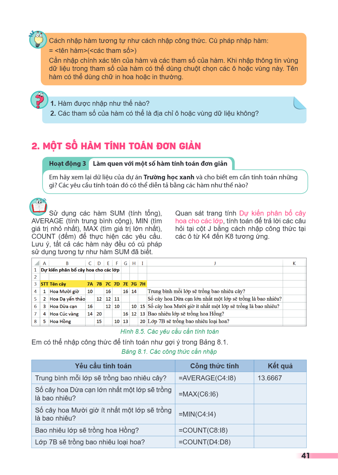 Cách nhập hàm tương tự như cách nhập công thức. Cú pháp nhập hàm: = <tên hàm>(<các tham số>) Cần nhập chính xác tên của hàm và các tham số của hàm. Khi nhập thô