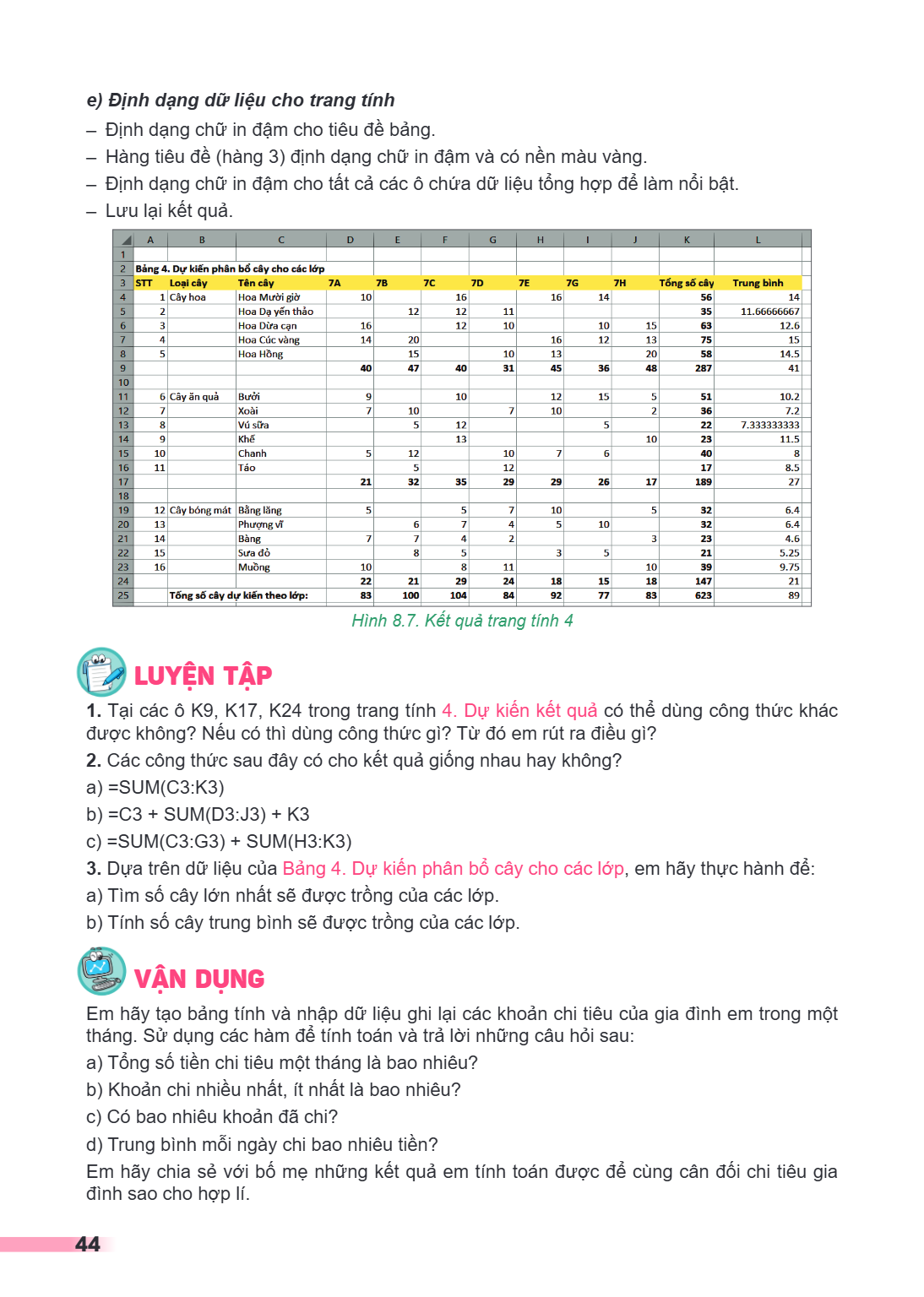 e) Định dạng dữ liệu cho trang tính Định dạng chữ in đậm cho tiêu đề bảng. - Hàng tiêu đề (hàng 3) định dạng chữ in đậm và có nền màu vàng. - Định dạng chữ in đ