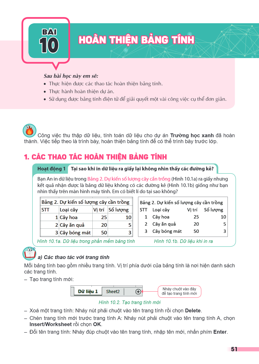 Bài 10. Hoàn thiện bảng tính Sau bài học này em sẽ: Thực hiện được các thao tác hoàn thiện bảng tính. Thực hành hoàn thiện dự án. Sử dụng được bảng tính điện tử