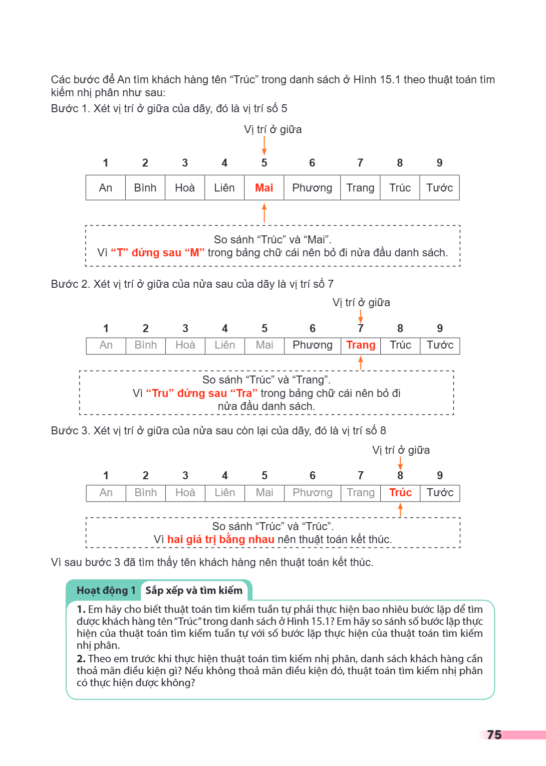 Các bước để An tìm khách hàng tên “Trúc” trong danh sách ở Hình 15.1 theo thuật toán tìm kiếm nhị phân như sau: Bước 1. Xét vị trí ở giữa của dãy, đó là vị trí 