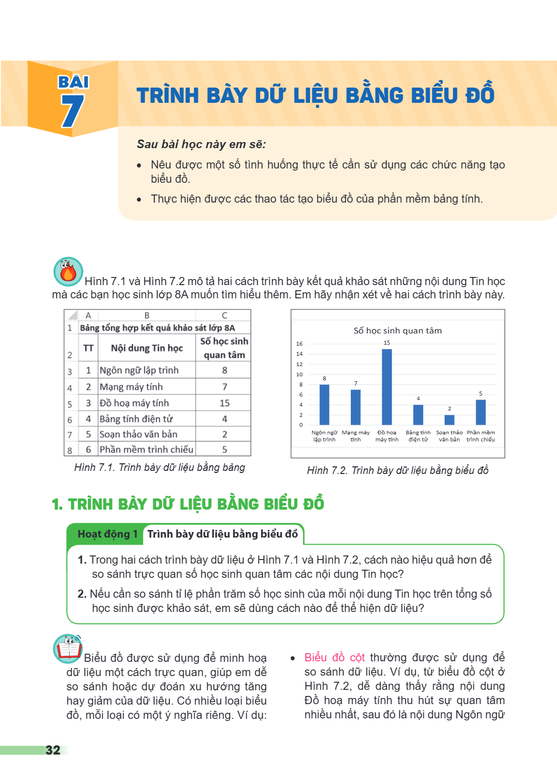 Bài 7. Trình bày dữ liệu bằng biểu đồ Sau bài học này em sẽ: Nêu được một số tình huống thực tế cần sử dụng các chức năng tạo biểu đồ. Thực hiện được các thao t