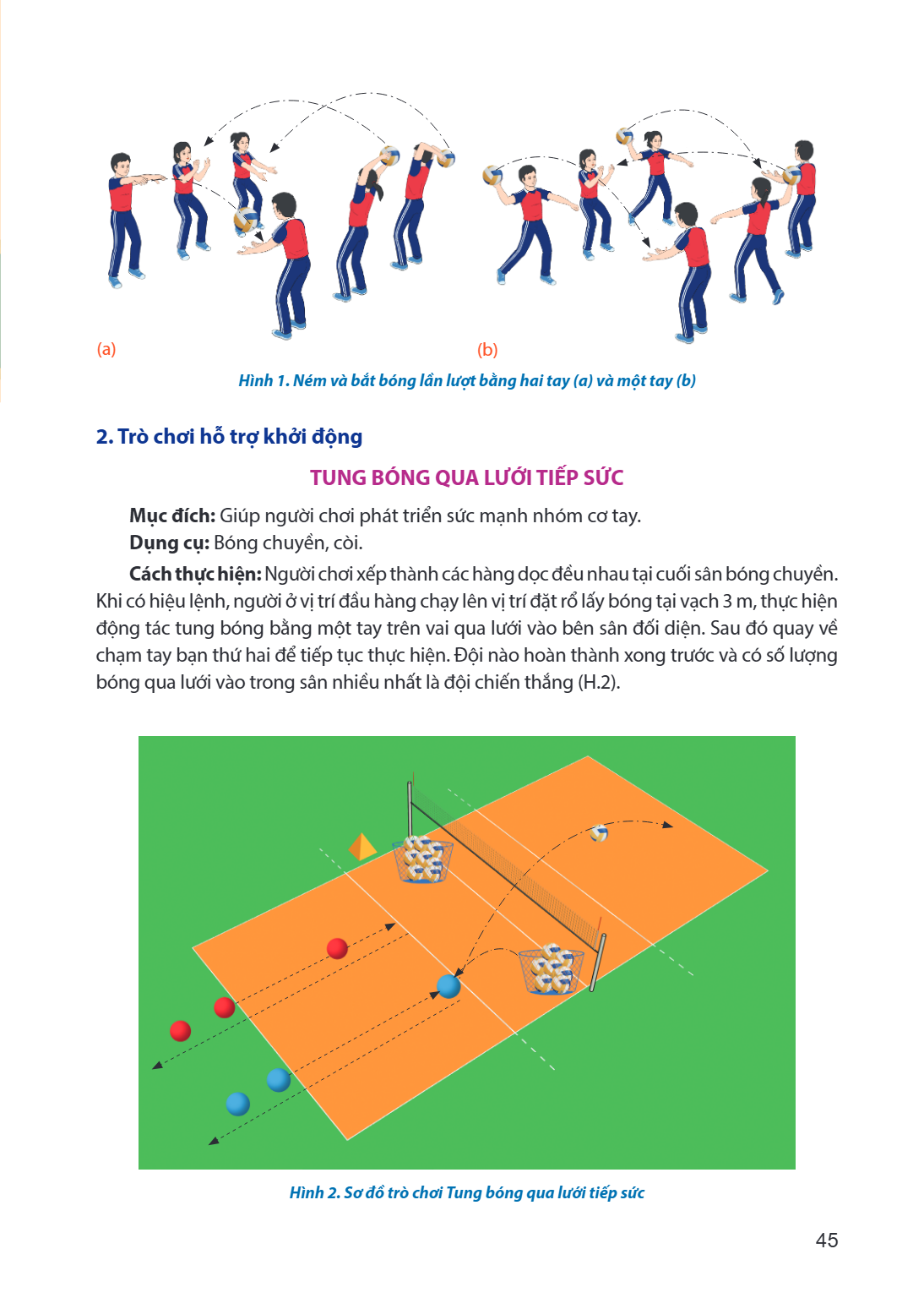 (a) (b) Hình 1. Ném và bắt bóng lần lượt bằng hai tay (a) và một tay (b) 2. Trò chơi hỗ trợ khởi động TUNG BÓNG QUA LƯỚI TIẾP SỨC Mục đích: Giúp người chơi phát