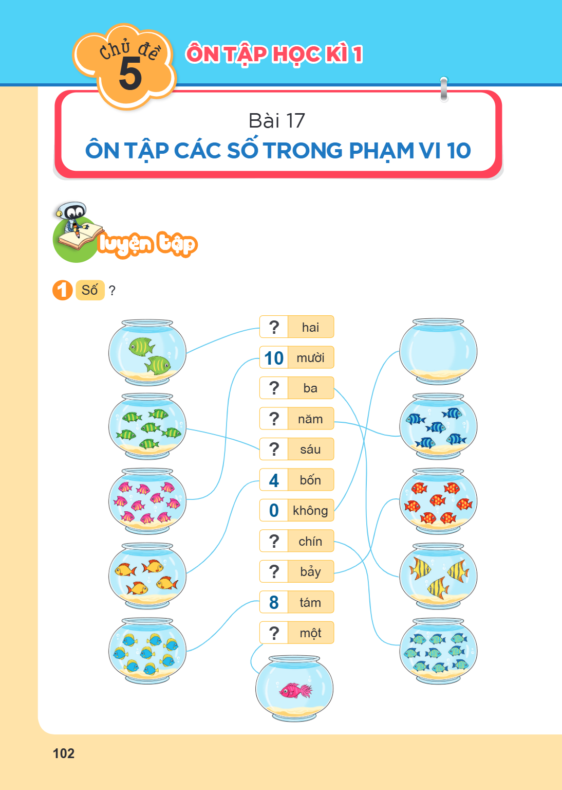 Chủ đề 5. ÔN TẬP HỌC KÌ 1 Ôn tập các số trong phạm vi 10 LUYỆN TẬP 1 Số ? ?, hai 10, mười ?, ba ?, năm ?, sáu 4, bốn 0, không ?, chín ?, bảy 8, tám ?, một