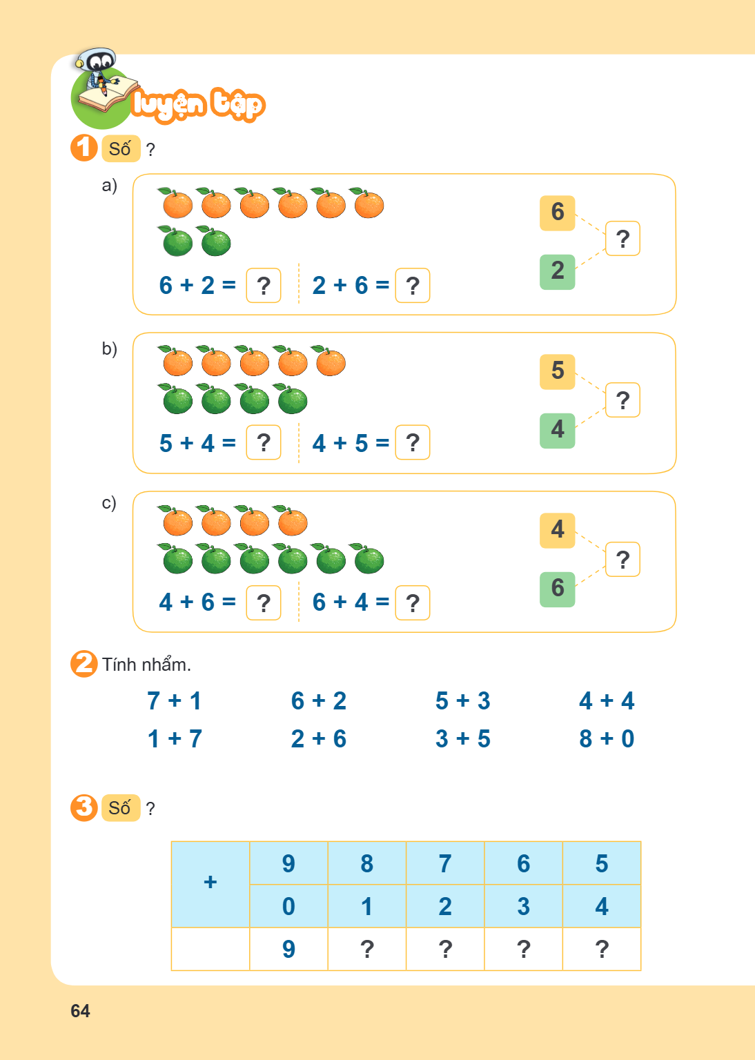 LUYỆN TẬP 1. Số ? a) $6 + 2 = \boxed{?}$ $2 + 6 = \boxed{?}$ 6, $\boxed{?}$ 2 b) $5 + 4 = \boxed{?}$ $4 + 5 = \boxed{?}$ 5, $\boxed{?}$ 4 c) $4 + 6 = \boxed{?}$