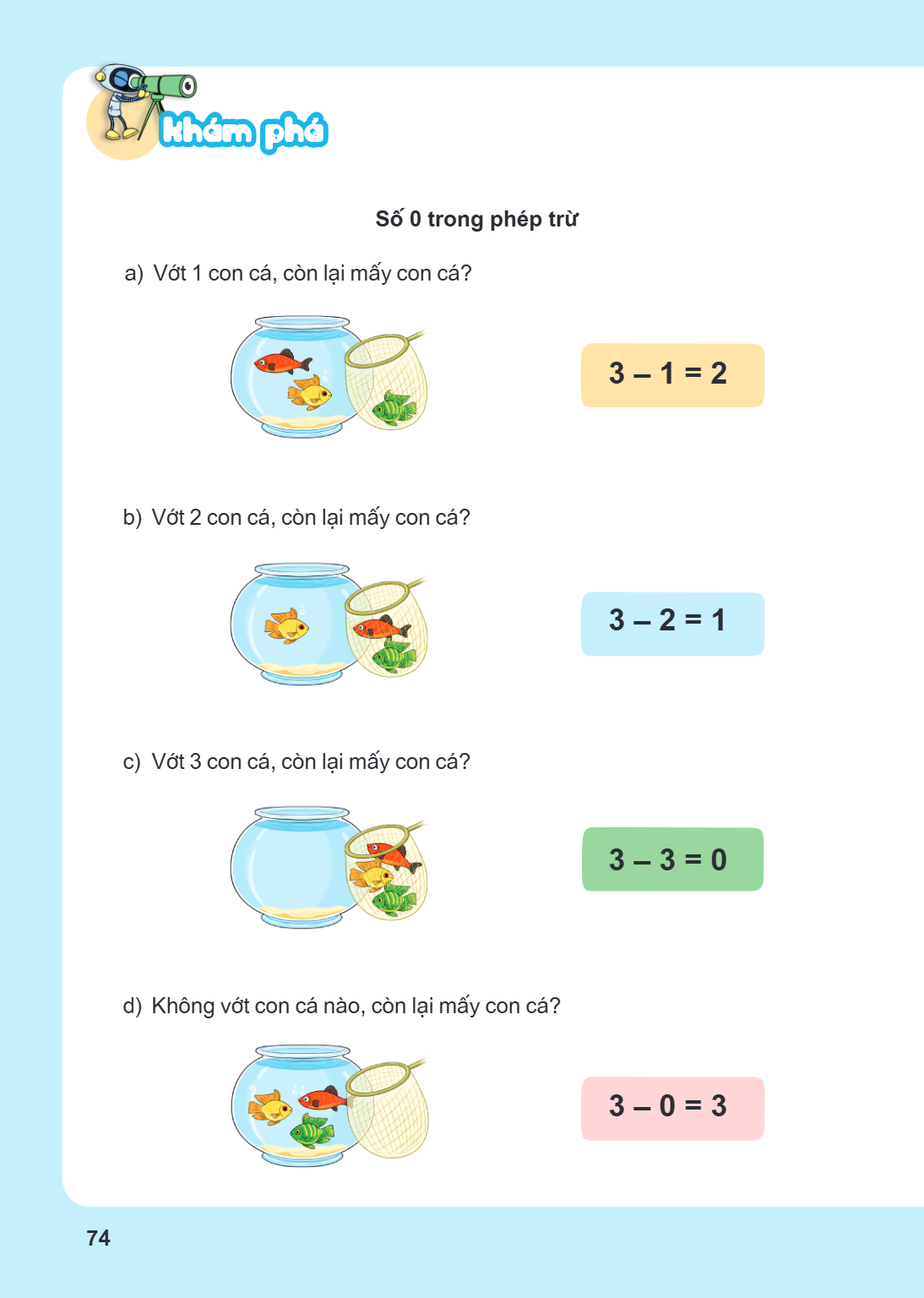 Khám phá Số 0 trong phép trừ a) Vớt 1 con cá, còn lại mấy con cá? $3 - 1 = 2$ b) Vớt 2 con cá, còn lại mấy con cá? $3 - 2 = 1$ c) Vớt 3 con cá, còn lại mấy con 