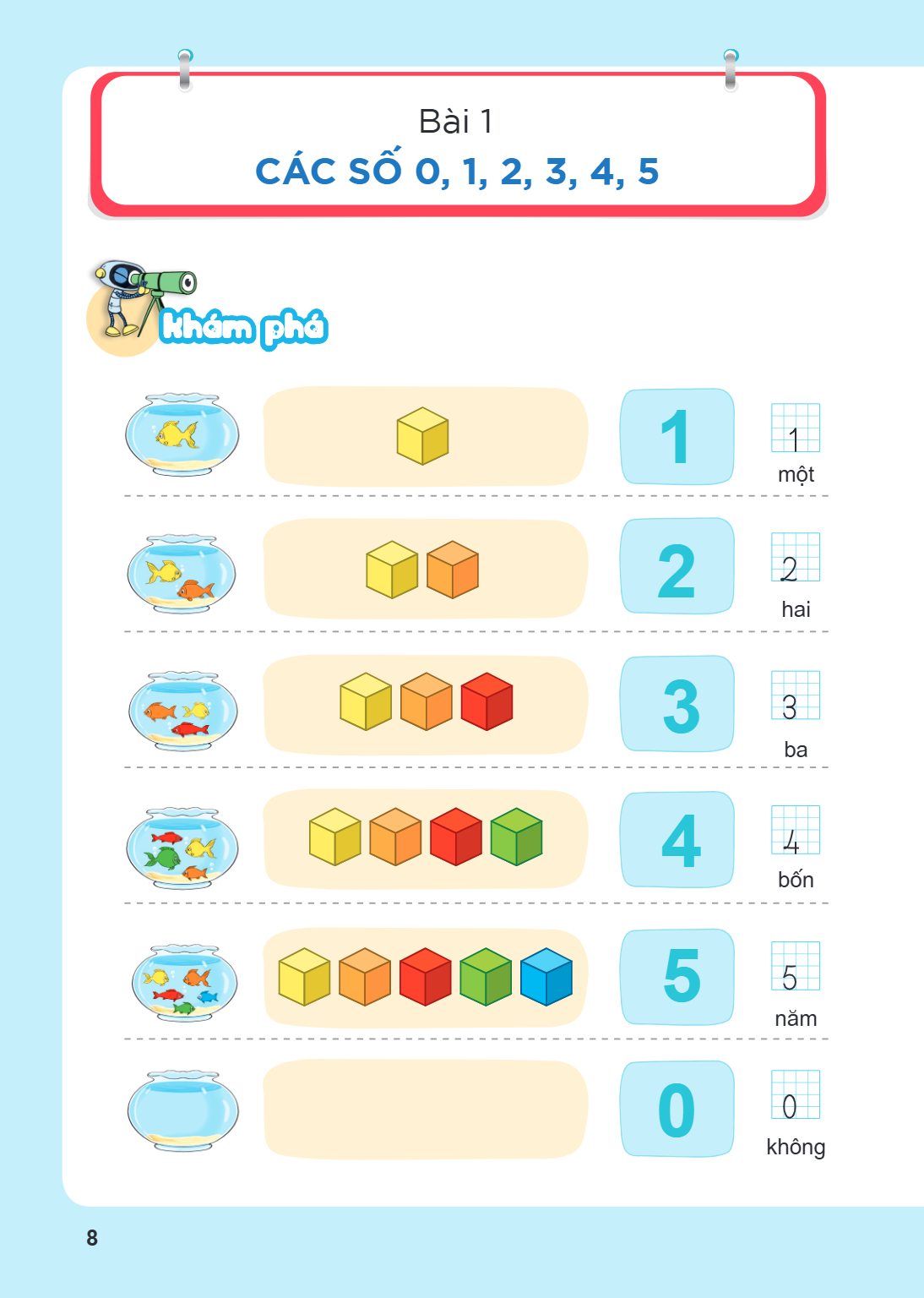Bài 1. Các số 0, 1, 2, 3, 4, 5 Khám phá 1 một 2 hai 3 ba 4 bốn 5 năm 0 không