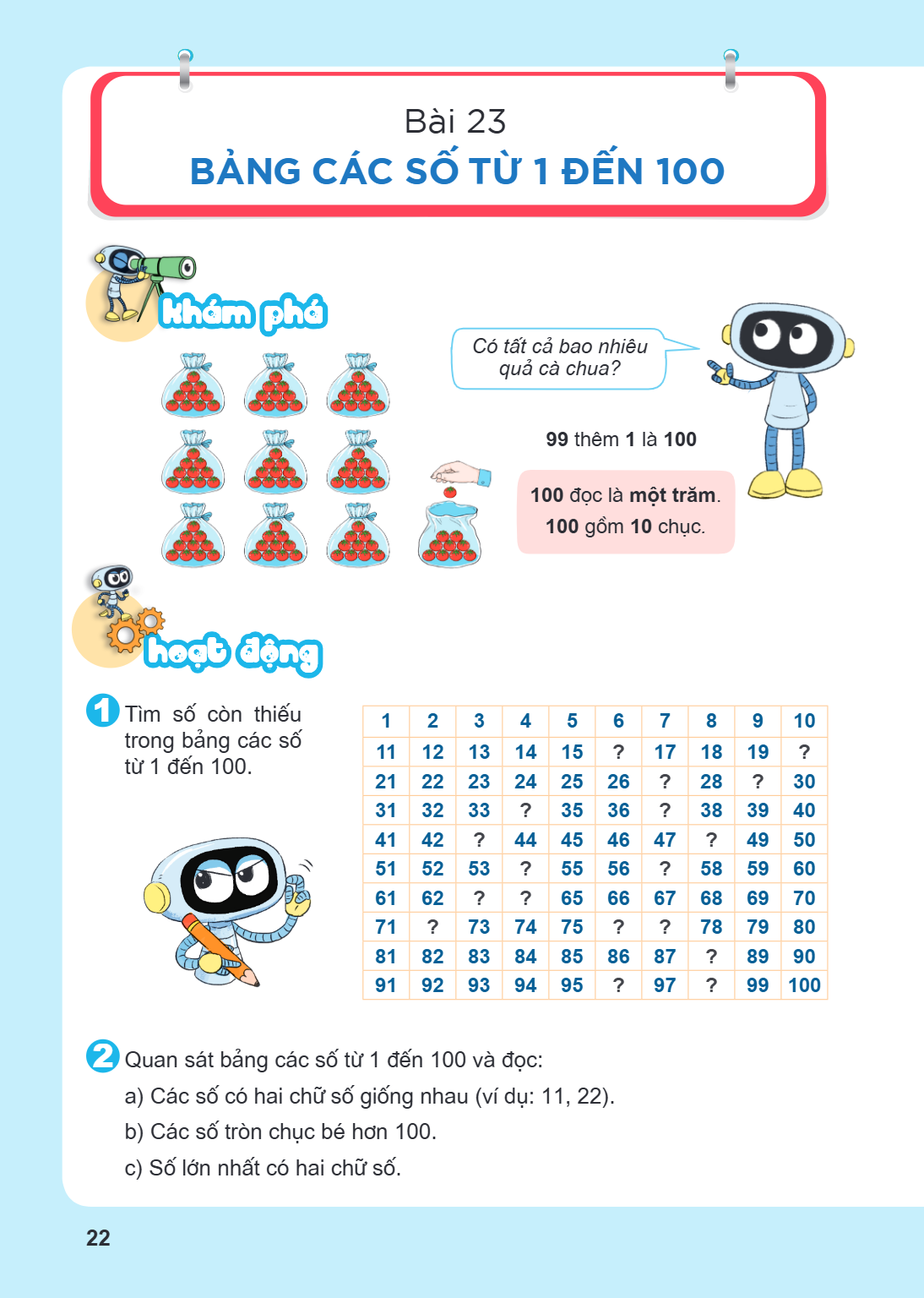 Bài 23. Bảng các số từ 1 đến 100 KHÁM PHÁ Có tất cả bao nhiêu quả cà chua? 99 thêm 1 là 100 100 đọc là một trăm. 100 gồm 10 chục. HOẠT ĐỘNG Tìm số còn thiếu tro