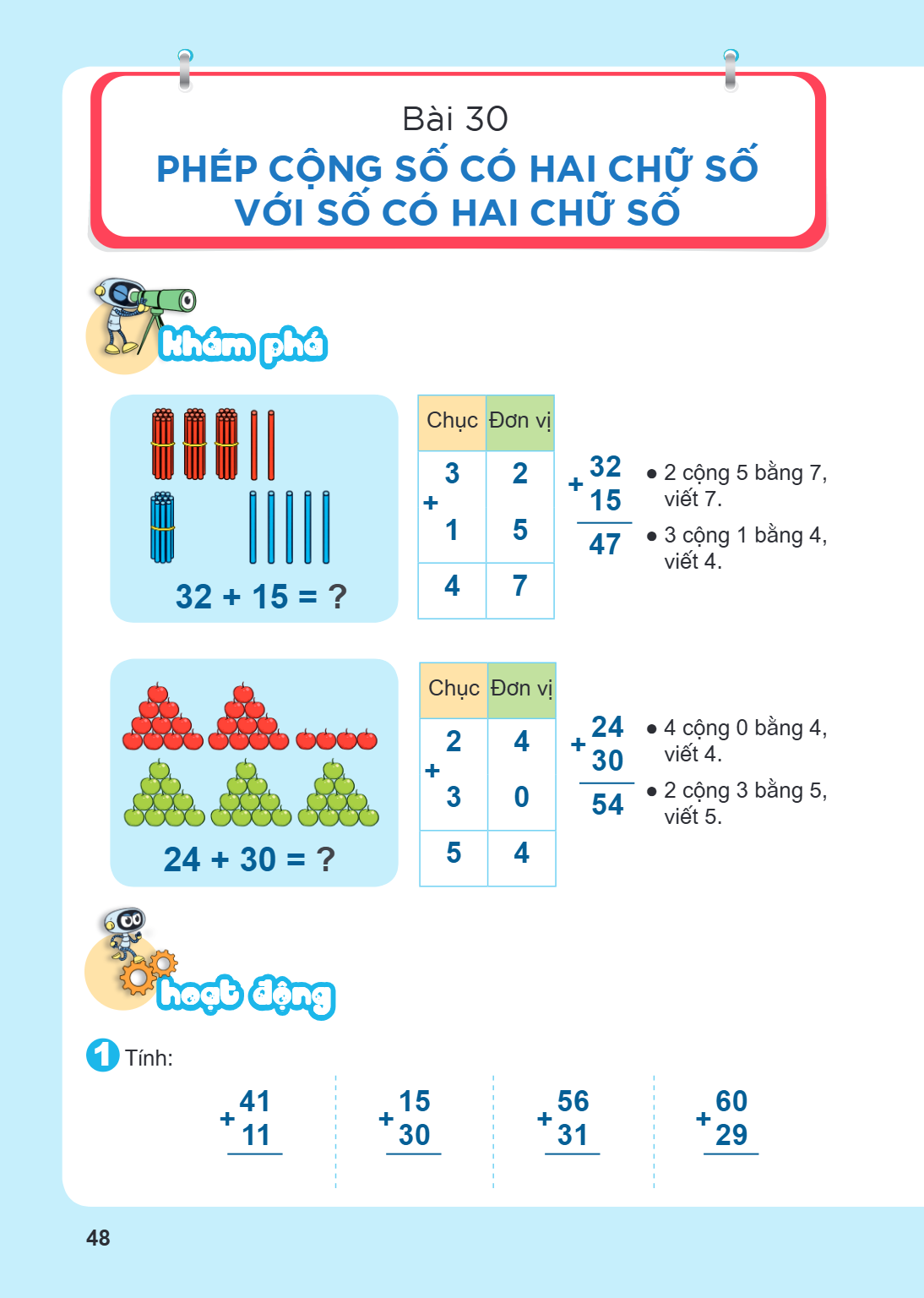 Bài 30. Phép cộng số có hai chữ số với số có hai chữ số Khám phá $32 + 15 = ?$ Chục, Đơn vị 3, 2 + 1, 5 4, 7 $\begin{array}{r} 32 \ +\quad 15 \ \hline 47 \end{a