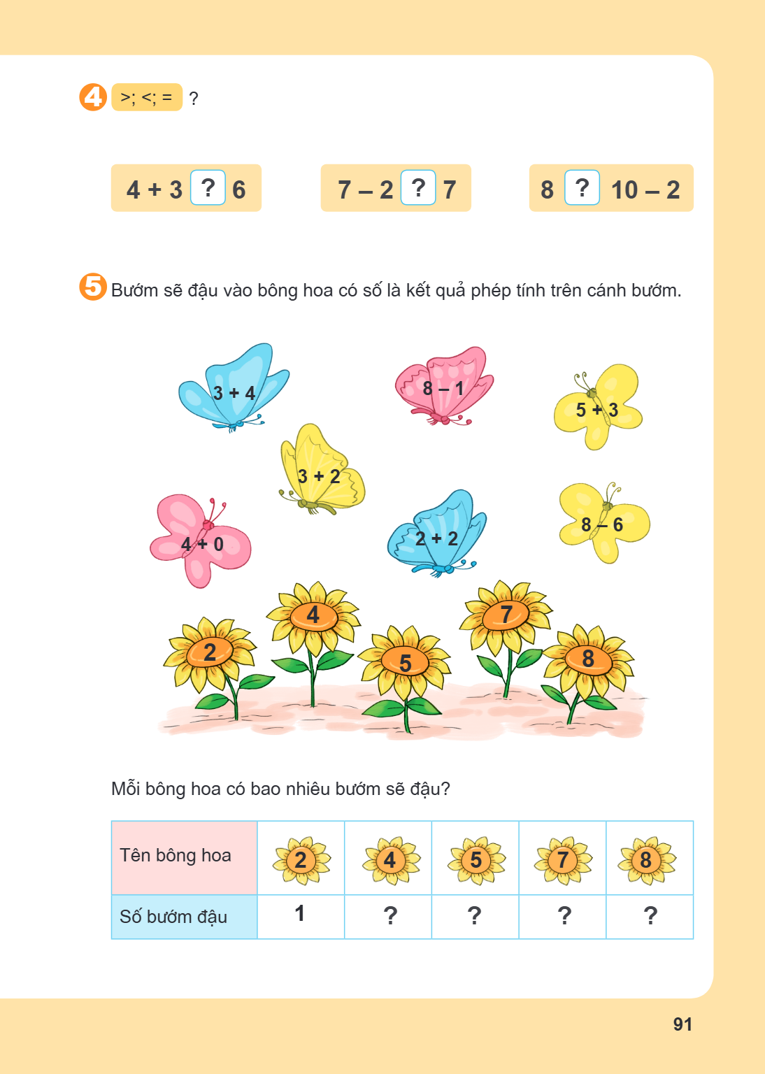 4 >; <; = ? $4 + 3$ ? $6$ $7 - 2$ ? $7$ $8$ ? $10 - 2$ 5 Bướm sẽ đậu vào bông hoa có số là kết quả phép tính trên cánh bướm. Mỗi bông hoa có bao nhiêu bướm sẽ đ