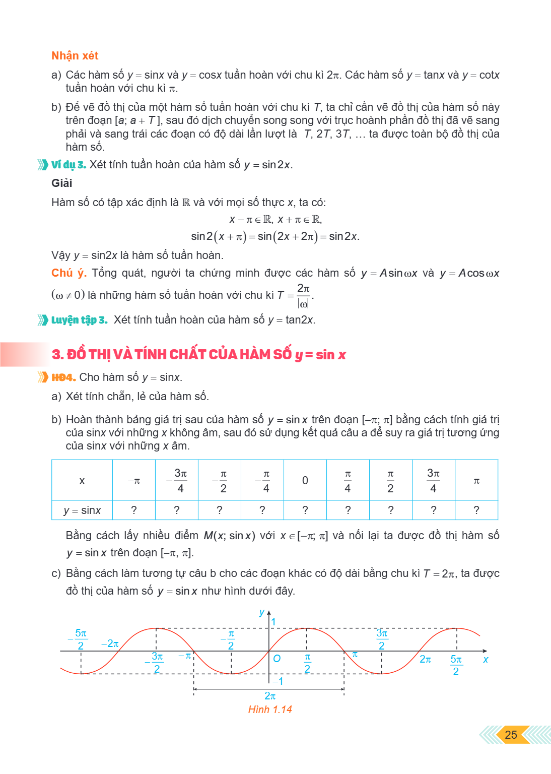 Nhận xét a) Các hàm số $y = \sin x$ và $y = \cos x$ tuần hoàn với chu kì $2\pi$. Các hàm số $y = \tan x$ và $y = \cot x$ tuần hoàn với chu kì $\pi$. b) Để vẽ đồ
