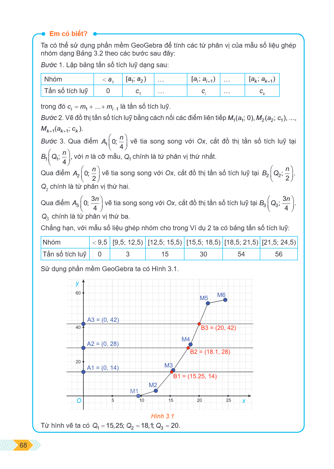 Em có biết? Ta có thể sử dụng phần mềm GeoGebra để tính các tứ phân vị của mẫu số liệu ghép nhóm dạng Bảng 3.2 theo các bước sau đây: Bước 1. Lập bảng tần số tí