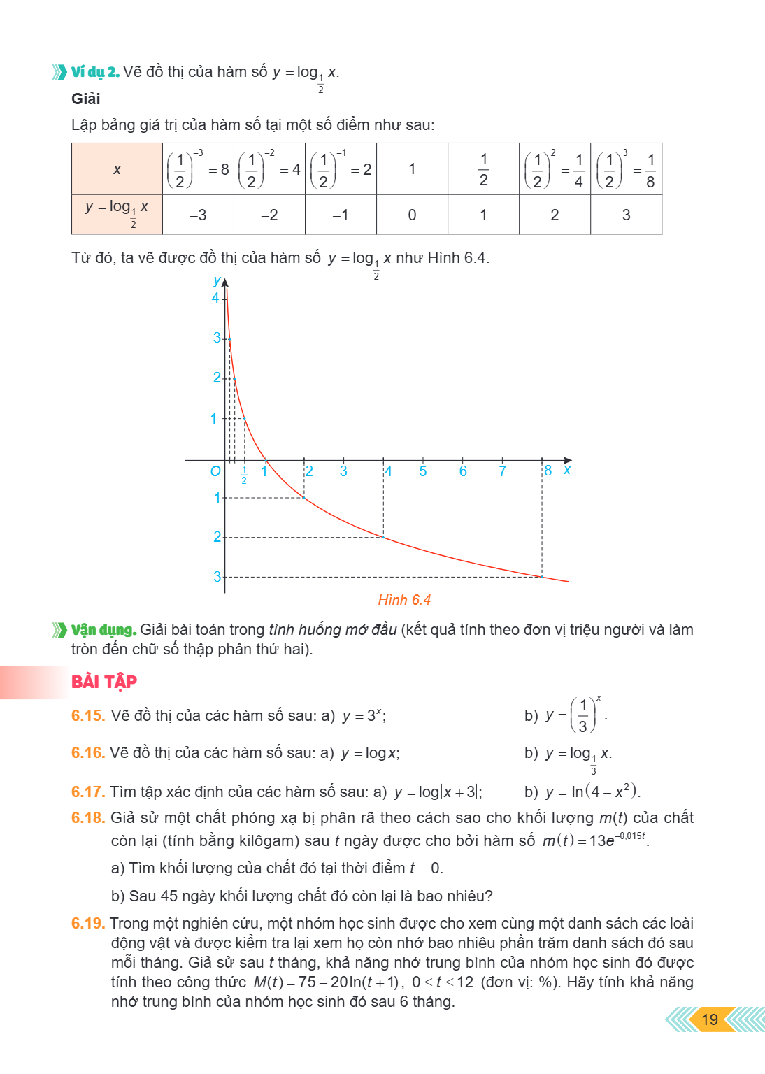 Ví dụ 2. Vẽ đồ thị của hàm số $y = \log_{\frac{1}{2}} x$. Giải Lập bảng giá trị của hàm số tại một số điểm như sau: $x$, $\left(\frac{1}{2}\right)^{-3} = 8$, $\