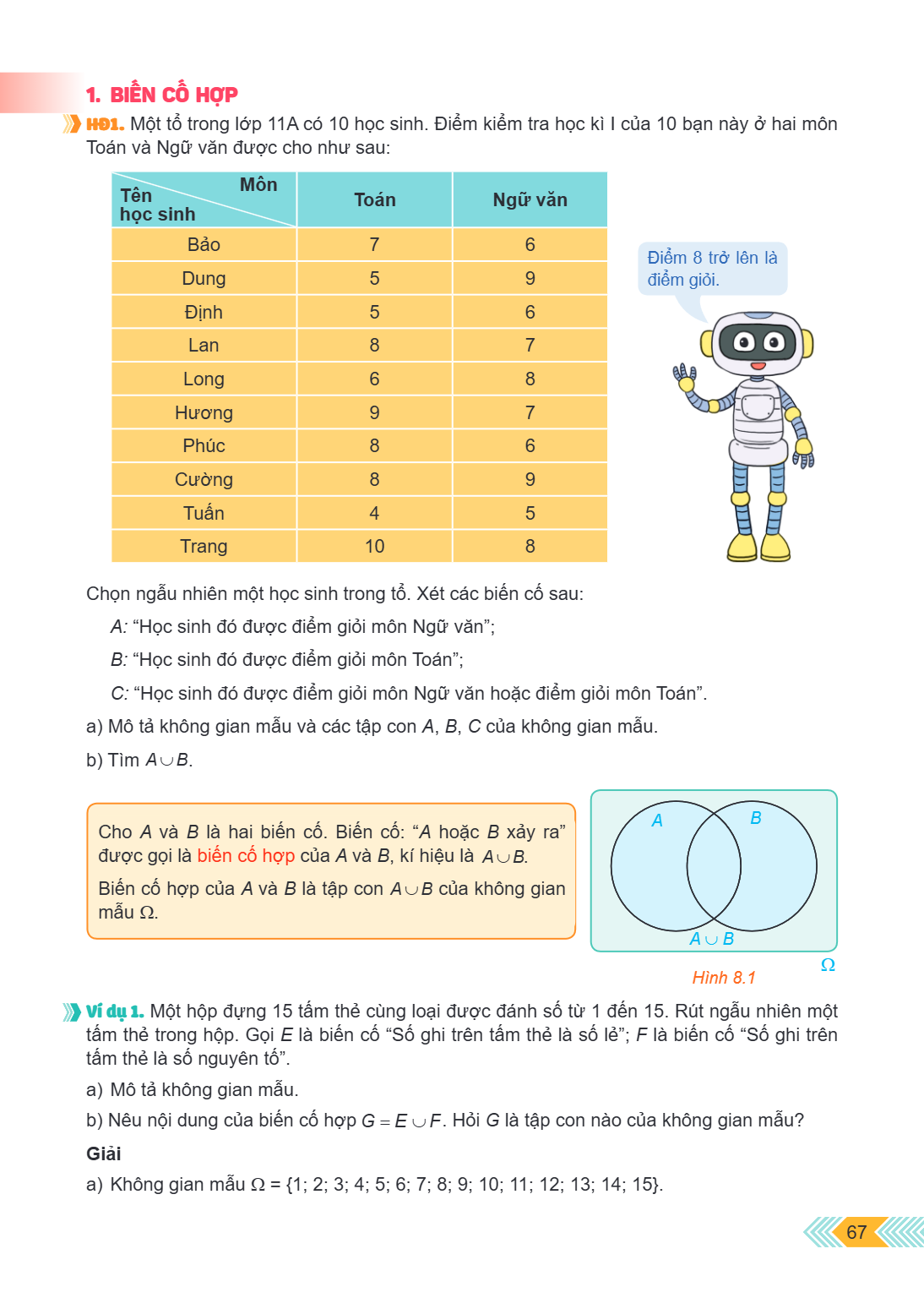 1. BIẾN CỐ HỢP HĐ1. Một tổ trong lớp 11A có 10 học sinh. Điểm kiểm tra học kì I của 10 bạn này ở hai môn Toán và Ngữ văn được cho như sau: Tên học sinh, Môn / T