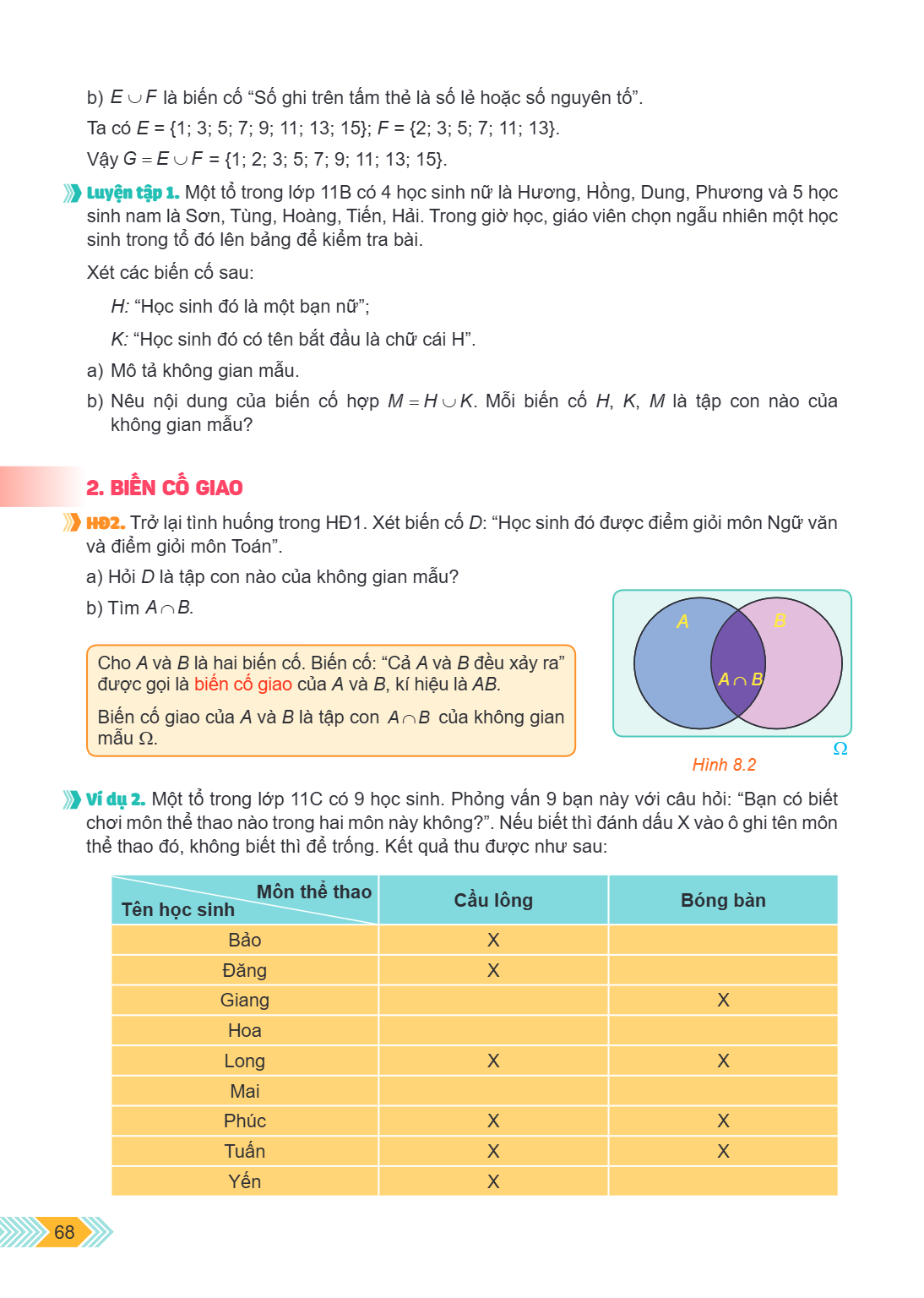 b) $E \cup F$ là biến cố "Số ghi trên tấm thẻ là số lẻ hoặc số nguyên tố". Ta có $E = {1; 3; 5; 7; 9; 11; 13; 15}$; $F = {2; 3; 5; 7; 11; 13}$. Vậy $G = E \cup 