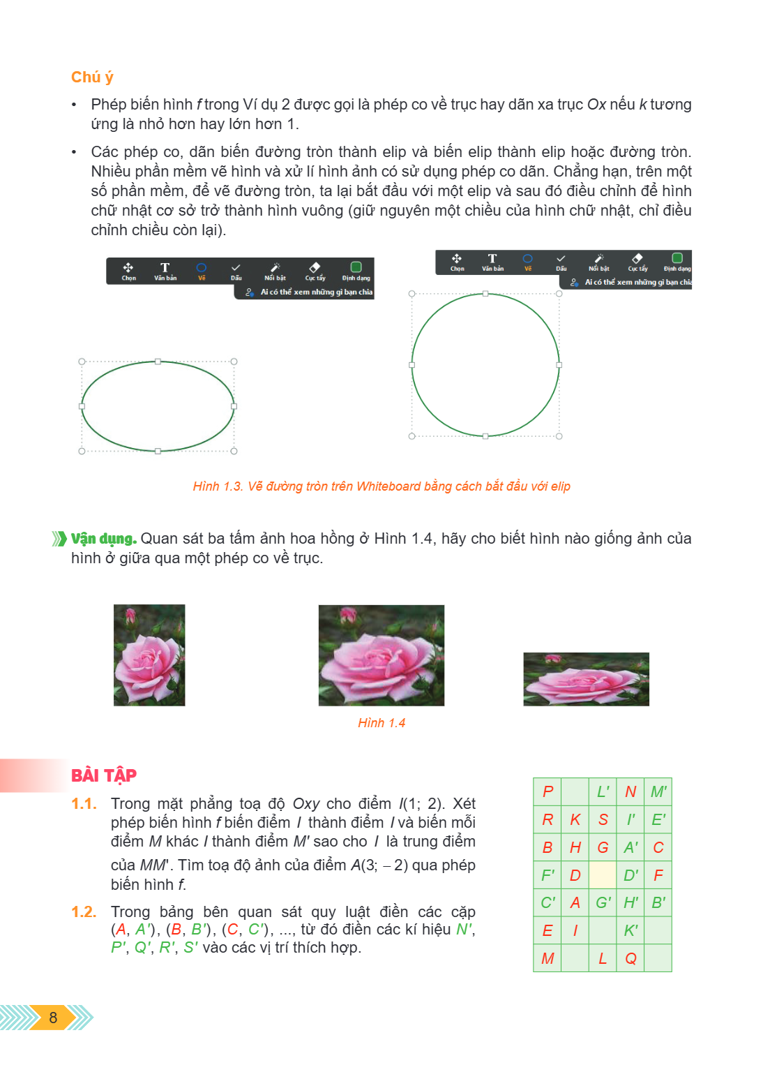 Chú ý Phép biến hình $f$ trong Ví dụ 2 được gọi là phép co về trục hay dãn xa trục Ox nếu $k$ tương ứng là nhỏ hơn hay lớn hơn 1. Các phép co, dãn biến đường tr
