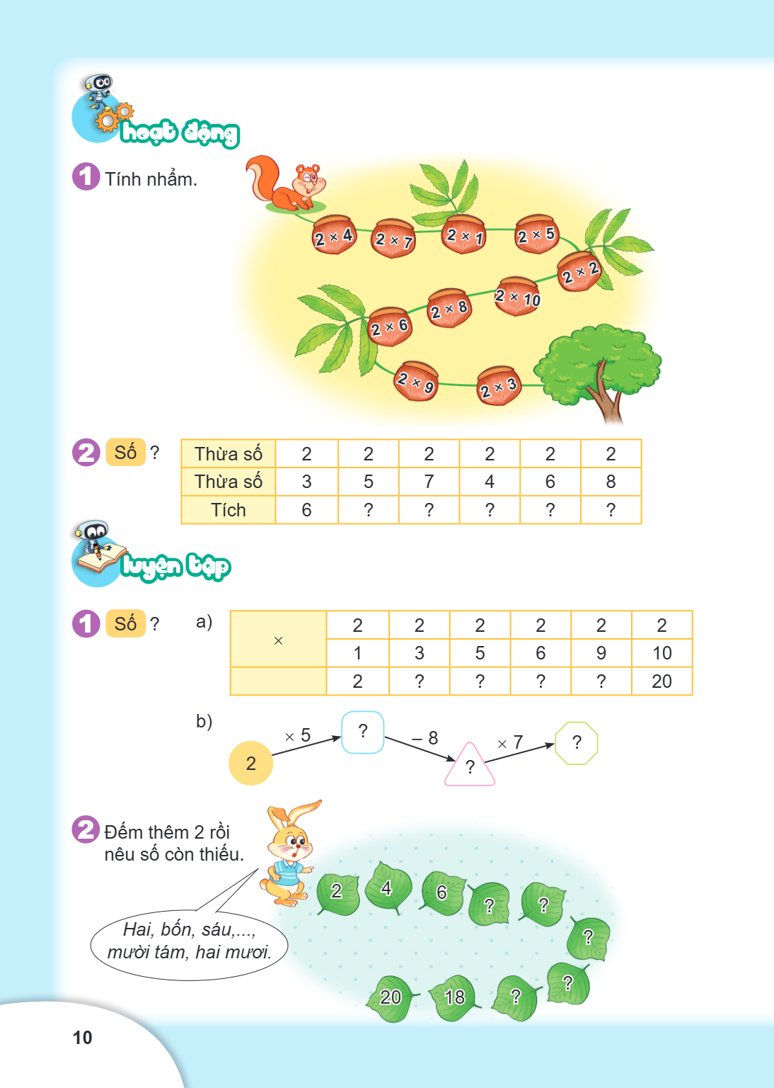 Hoạt động Tính nhẩm. Số ? Thừa số, 2, 2, 2, 2, 2, 2 Thừa số, 3, 5, 7, 4, 6, 8 Tích, 6, ?, ?, ?, ?, ? Luyện tập Số ? a) $\times$, 2, 2, 2, 2, 2, 2 1, 3, 5, 6, 9,