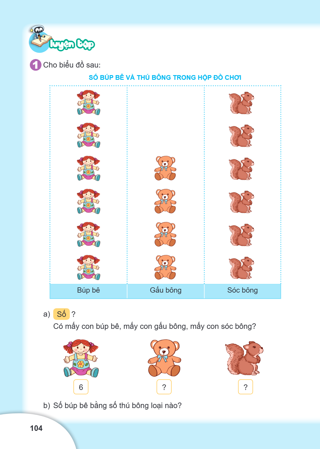 LUYỆN TẬP 1. Cho biểu đồ sau: SỐ BÚP BÊ VÀ THÚ BÔNG TRONG HỘP ĐỒ CHƠI Búp bê, Gấu bông, Sóc bông a) Số ? Có mấy con búp bê, mấy con gấu bông, mấy con sóc bông? 