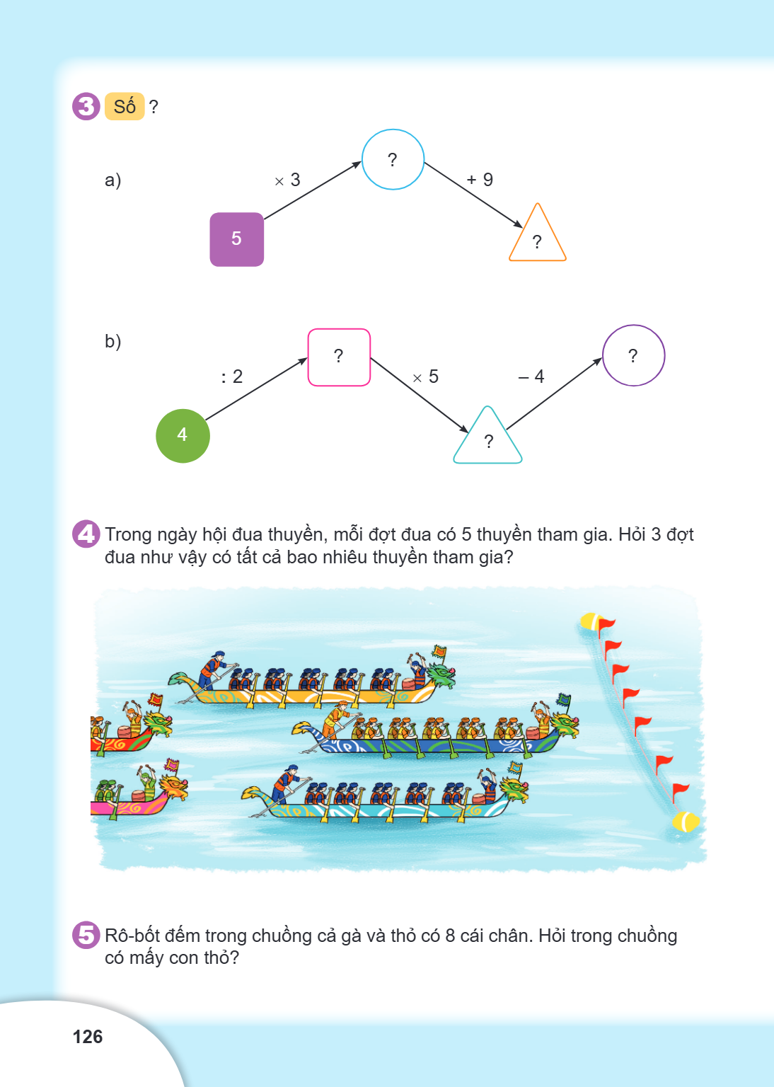 3. Số ? a) $5 \xrightarrow{\times 3} ? \xrightarrow{+ 9} ?$ b) $4 \xrightarrow{: 2} ? \xrightarrow{\times 5} ? \xrightarrow{- 4} ?$ 4. Trong ngày hội đua thuyền