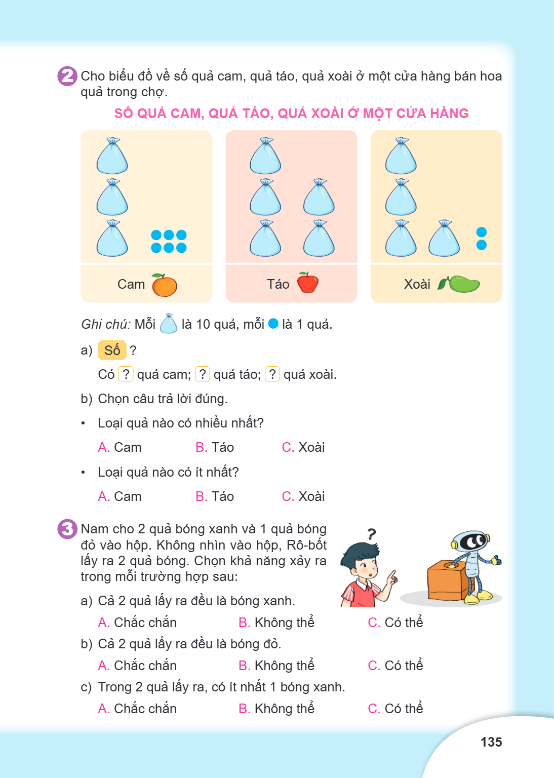 2 Cho biểu đồ về số quả cam, quả táo, quả xoài ở một cửa hàng bán hoa quả trong chợ. SỐ QUẢ CAM, QUẢ TÁO, QUẢ XOÀI Ở MỘT CỬA HÀNG Cam Táo Xoài Ghi chú: Mỗi túi 