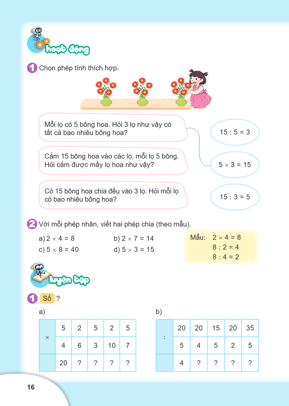 Hoạt động 1. Chọn phép tính thích hợp. Mỗi lọ có 5 bông hoa. Hỏi 3 lọ như vậy có tất cả bao nhiêu bông hoa? Cắm 15 bông hoa vào các lọ, mỗi lọ 5 bông. Hỏi cắm đ