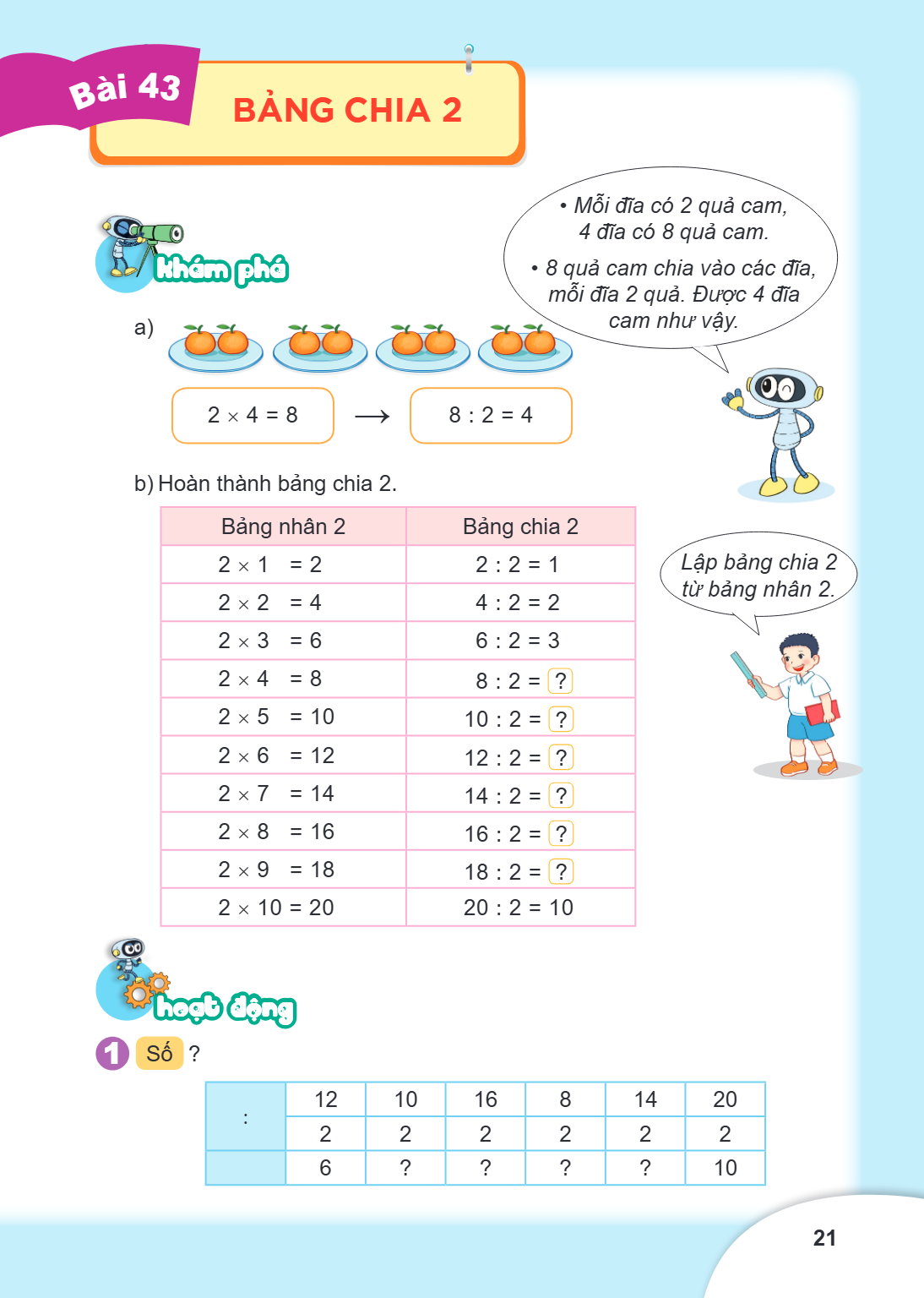 Bài 43. Bảng chia 2 Khám phá a) Mỗi đĩa có 2 quả cam, 4 đĩa có 8 quả cam. 8 quả cam chia vào các đĩa, mỗi đĩa 2 quả. Được 4 đĩa cam như vậy. $2 \times 4 = 8 \ri