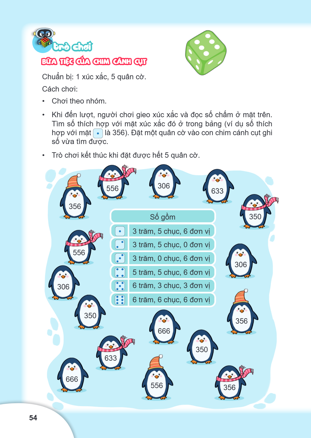 Trò chơi BỮA TIỆC CỦA CHIM CÁNH CỤT Chuẩn bị: 1 xúc xắc, 5 quân cờ. Cách chơi: Chơi theo nhóm. Khi đến lượt, người chơi gieo xúc xắc và đọc số chấm ở mặt trên. 