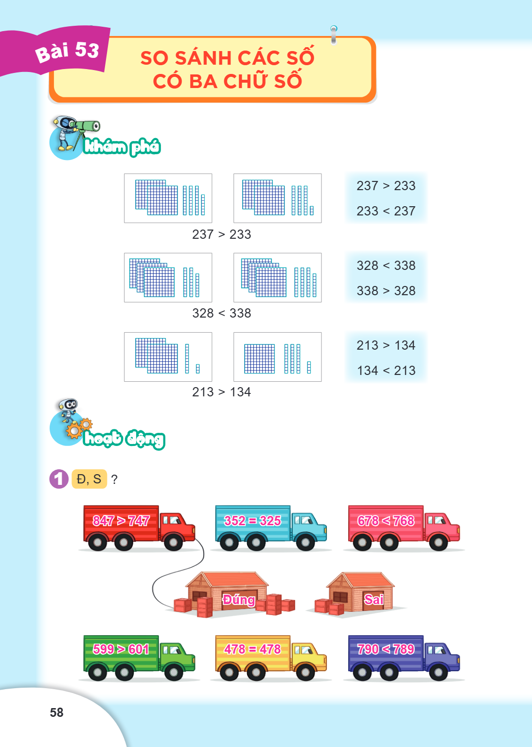 Bài 53. So sánh các số có ba chữ số Khám phá $237 > 233$ $233 < 237$ $328 < 338$ $338 > 328$ $213 > 134$ $134 < 213$ Hoạt động 1 Đ, S ?