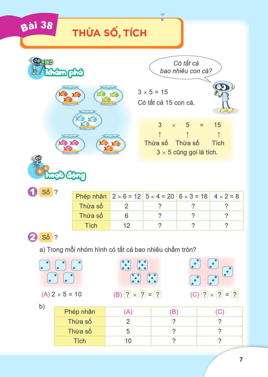 Bài 38. Thừa số, tích Khám phá Có tất cả bao nhiêu con cá? $3 \times 5 = 15$ Có tất cả 15 con cá. $3$, $\times$, $5$, $=$, $15$ ↑, ↑, ↑ Thừa số, Thừa số, Tích $