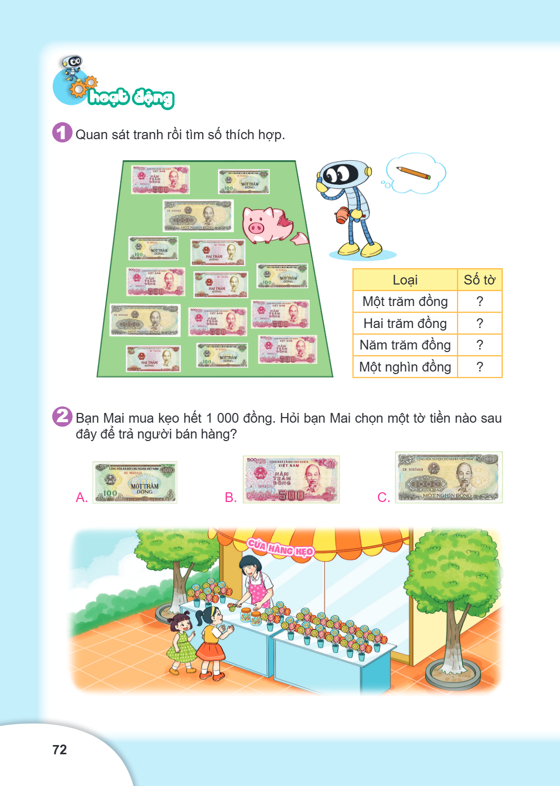 hoạt động 1 Quan sát tranh rồi tìm số thích hợp. Loại, Số tờ Một trăm đồng, ? Hai trăm đồng, ? Năm trăm đồng, ? Một nghìn đồng, ? 2 Bạn Mai mua kẹo hết 1 000 đồ