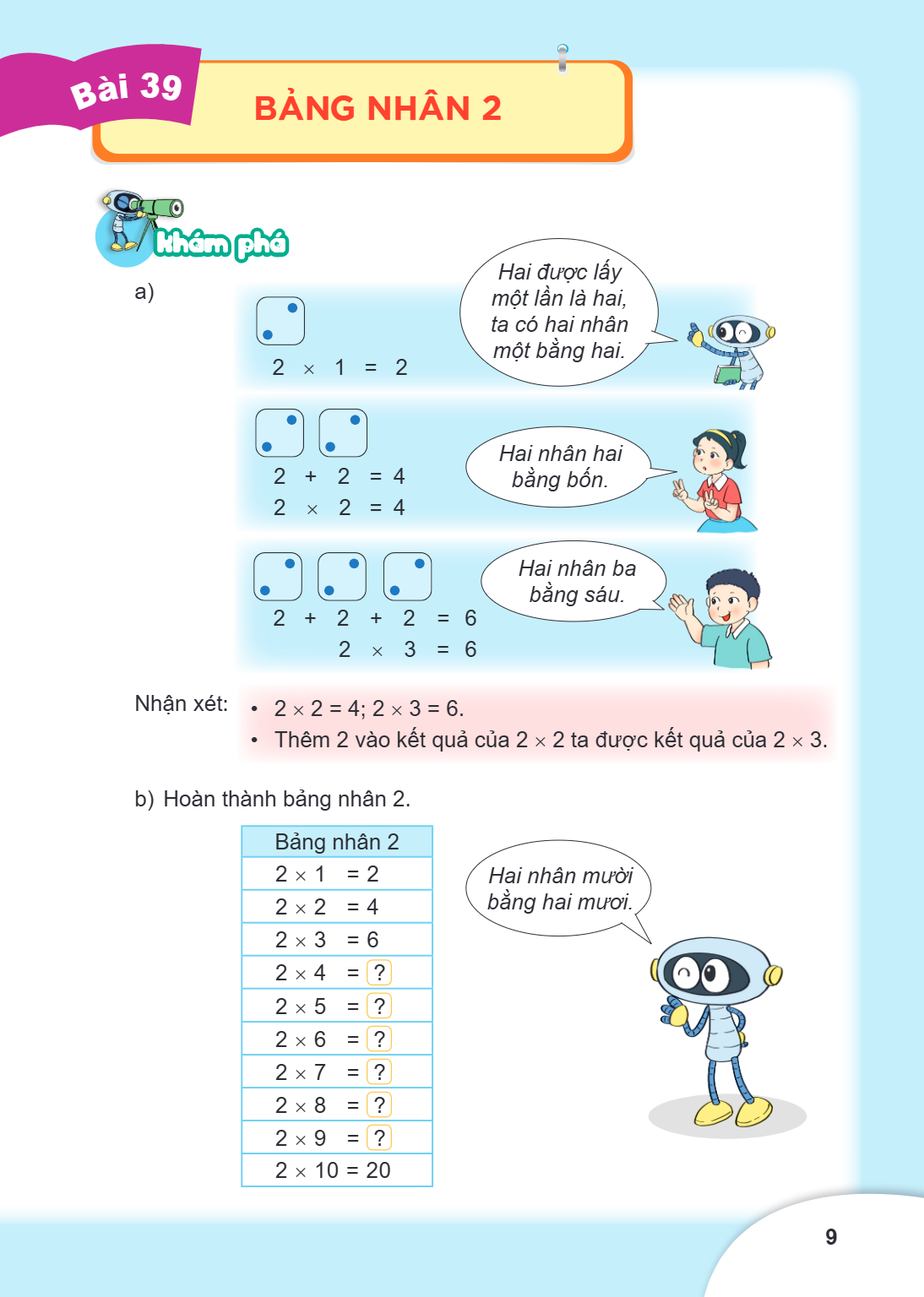 Bài 39. Bảng nhân 2 Khám phá a) $2 \times 1 = 2$ Hai được lấy một lần là hai, ta có hai nhân một bằng hai. $2 + 2 = 4$ $2 \times 2 = 4$ Hai nhân hai bằng bốn. $