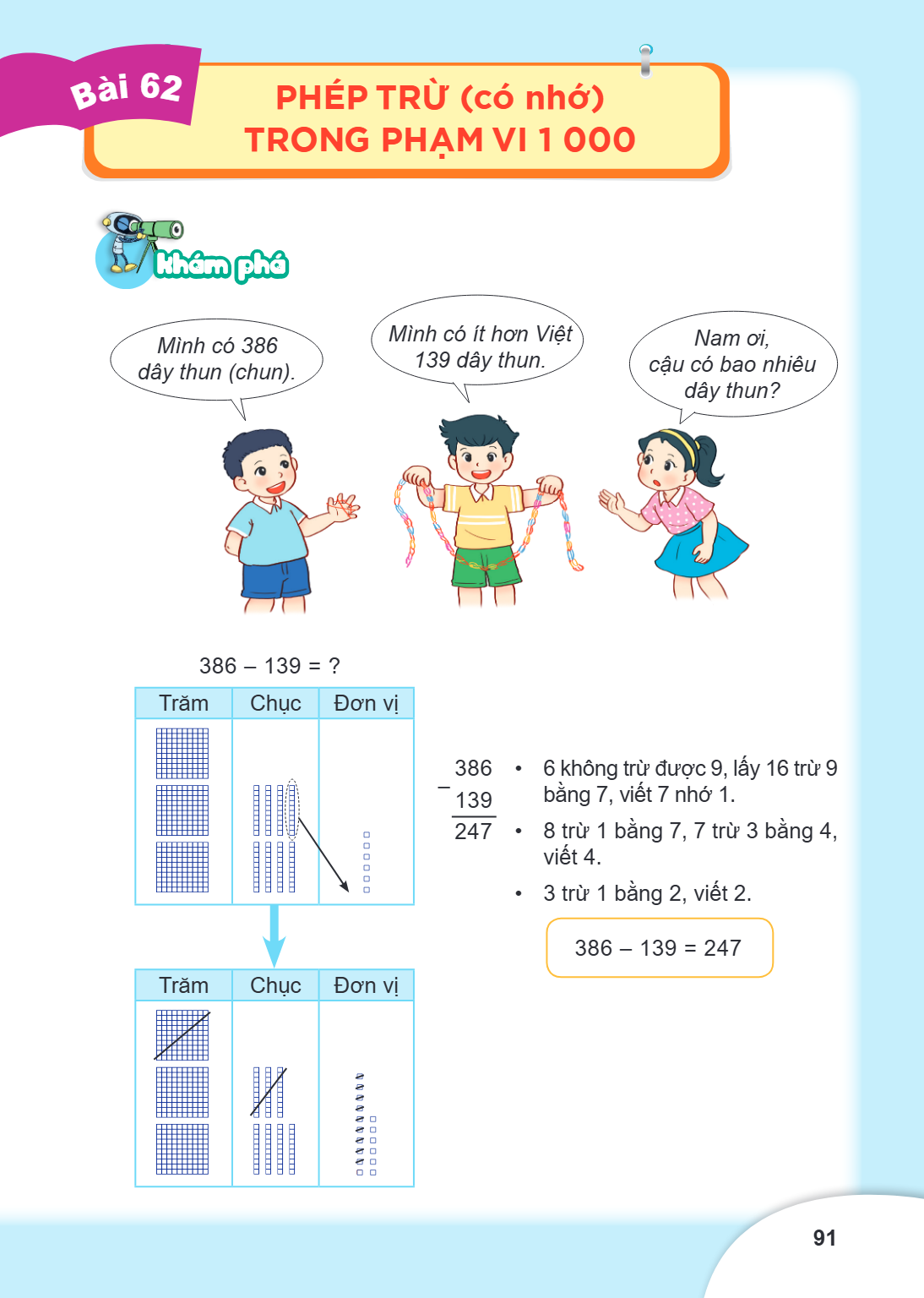 Bài 62. Phép trừ (có nhớ) trong phạm vi 1 000 Khám phá Mình có 386 dây thun (chun). Mình có ít hơn Việt 139 dây thun. Nam ơi, cậu có bao nhiêu dây thun? $386 - 