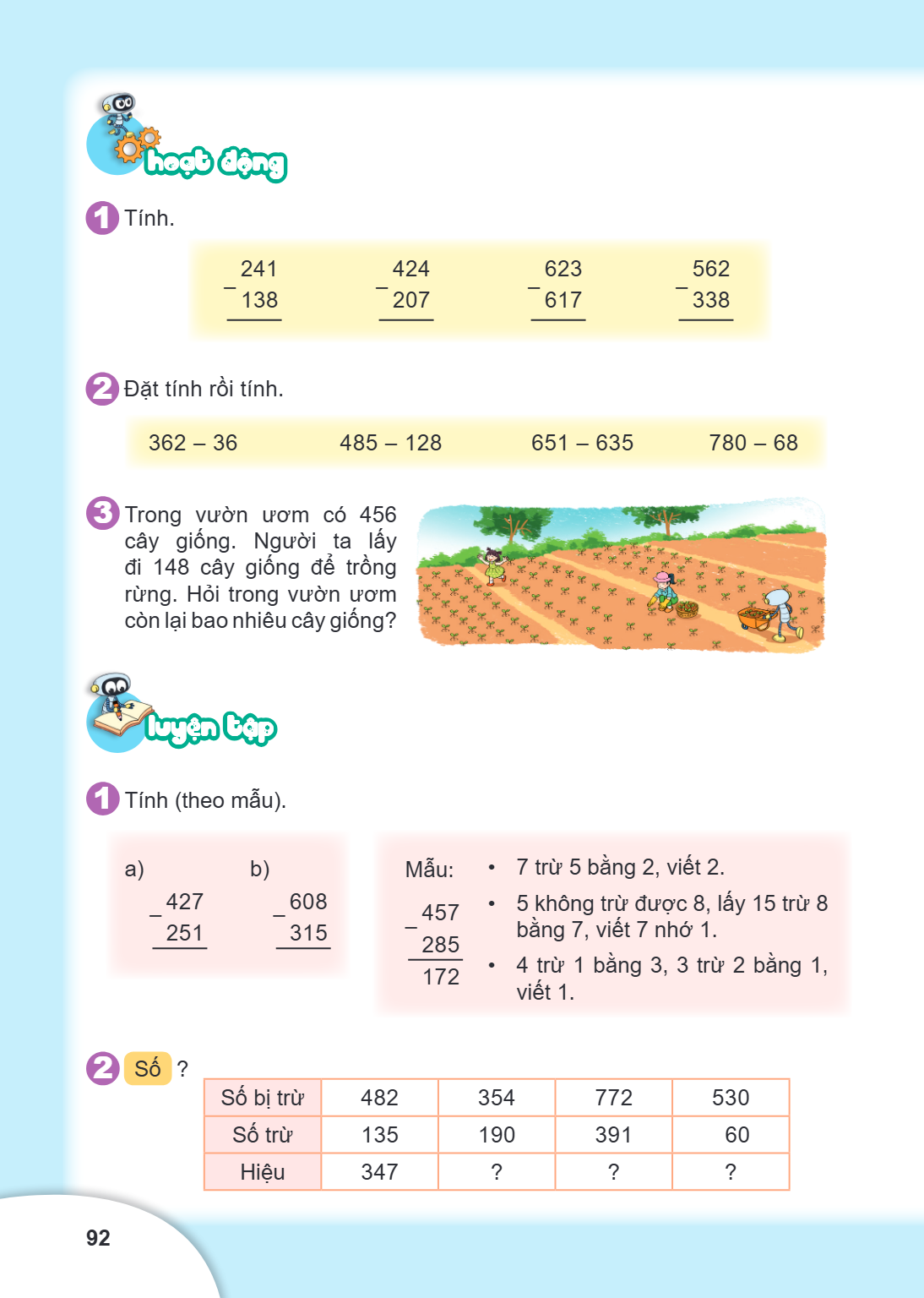 HOẠT ĐỘNG Tính. 241 - 138 424 - 207 623 - 617 562 - 338 Đặt tính rồi tính. 362 - 36 485 - 128 651 - 635 780 - 68 Trong vườn ươm có 456 cây giống. Người ta lấy đ