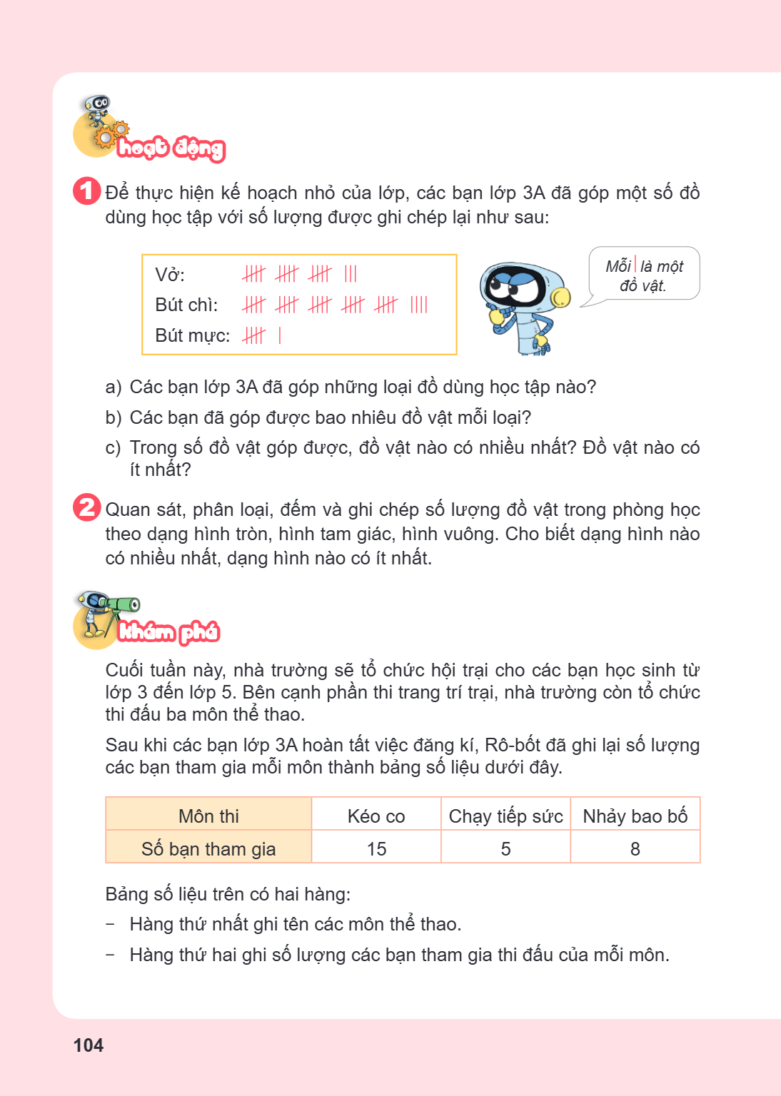 Hoạt động Để thực hiện kế hoạch nhỏ của lớp, các bạn lớp 3A đã góp một số đồ dùng học tập với số lượng được ghi chép lại như sau: Vở: |||| |||| |||| ||| Bút chì
