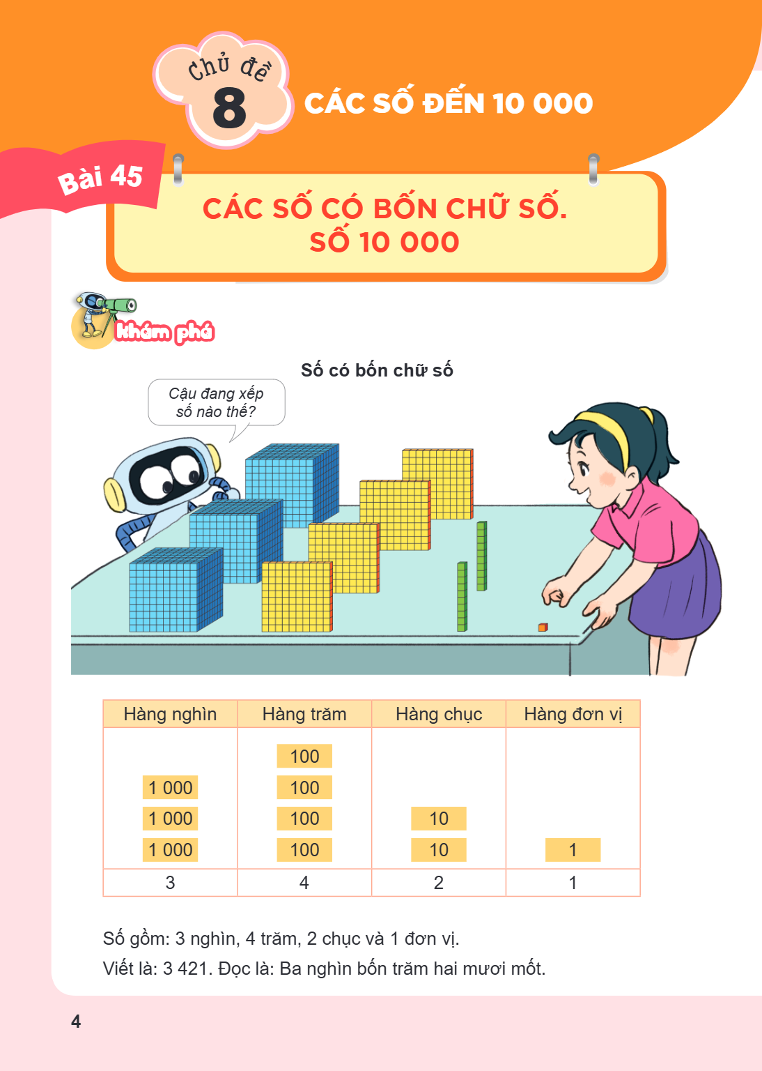 Chương 8. CÁC SỐ ĐẾN 10 000 Bài 45. Các số có bốn chữ số. Số 10 000 Khám phá Số có bốn chữ số Hàng nghìn, Hàng trăm, Hàng chục, Hàng đơn vị 1 000 1 000 1 000, 1