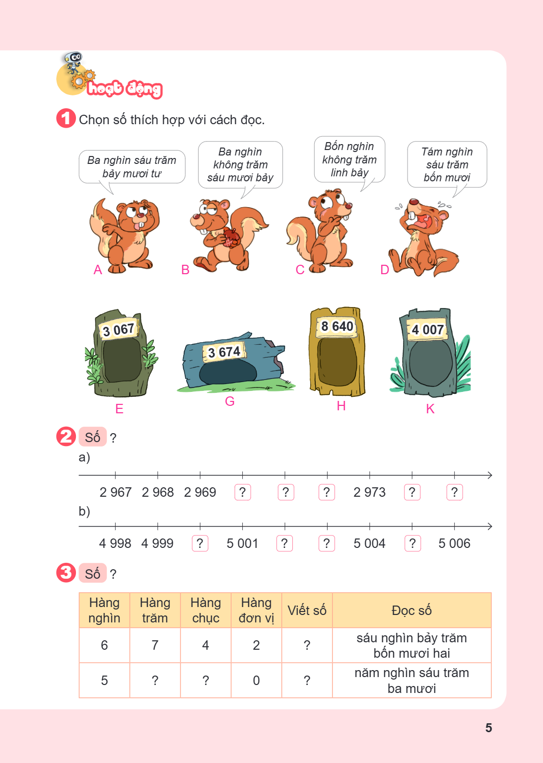 Hoạt động 1. Chọn số thích hợp với cách đọc. Ba nghìn sáu trăm bảy mươi tư A Ba nghìn không trăm sáu mươi bảy B Bốn nghìn không trăm linh bảy C Tám nghìn sáu tr