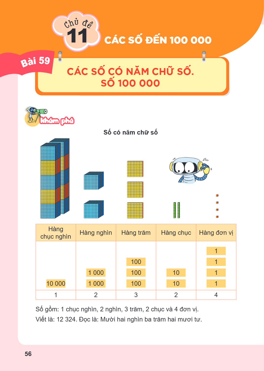 Chủ đề 11. CÁC SỐ ĐẾN 100 000 Bài 59. Các số có năm chữ số. Số 100 000 Khám phá Số có năm chữ số Hàng chục nghìn, Hàng nghìn, Hàng trăm, Hàng chục, Hàng đơn vị 