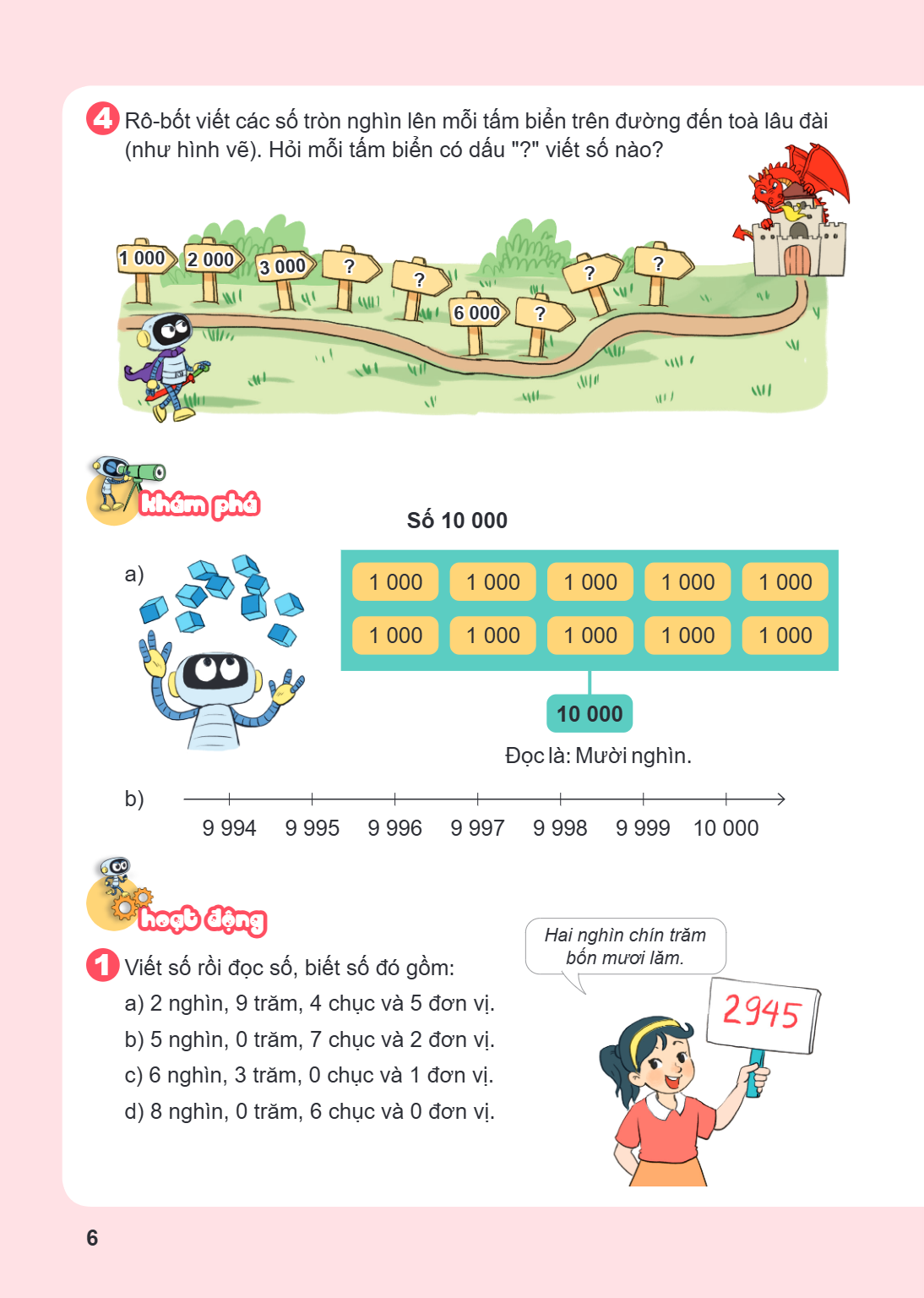 4. Rô-bốt viết các số tròn nghìn lên mỗi tấm biển trên đường đến toà lâu đài (như hình vẽ). Hỏi mỗi tấm biển có dấu "?" viết số nào? Khám phá Số 10 000 a) 1 000