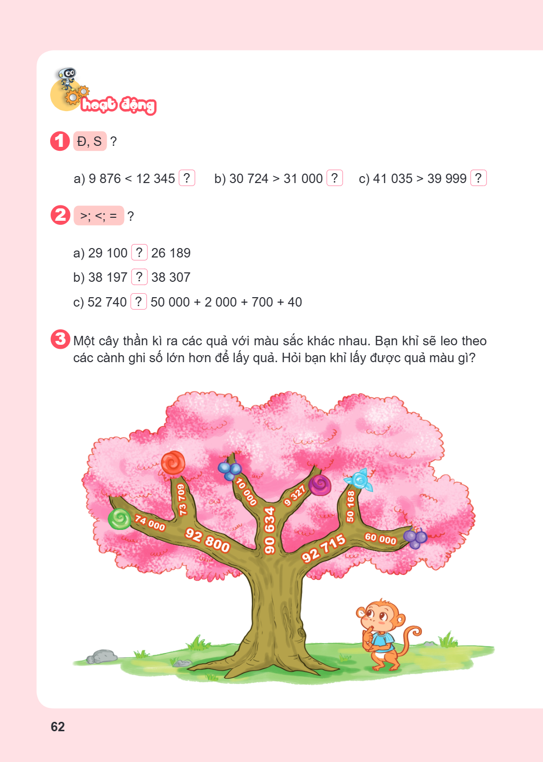 Hoạt động 1. Đúng, sai? a) $9,876 < 12,345$ [?] b) $30,724 > 31,000$ [?] c) $41,035 > 39,999$ [?] 2. Dấu >; <; = ? a) $29,100$ [?] $26,189$ b) $38,197$ [?] $38,