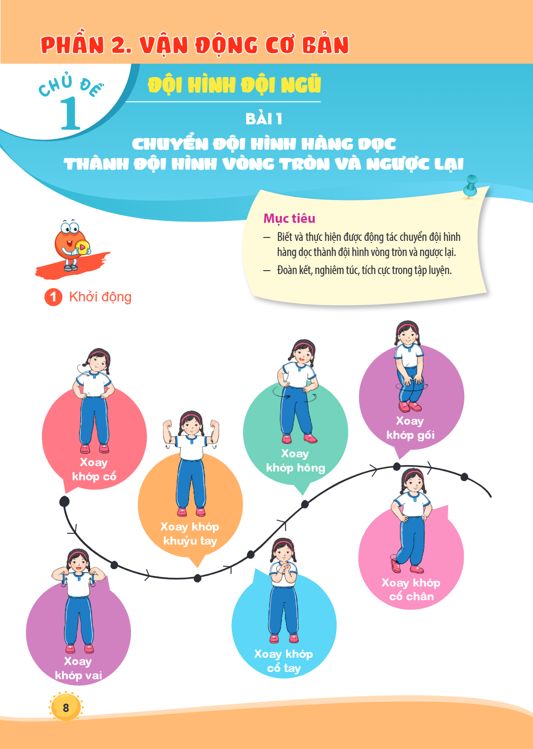PHẦN 2. VẬN ĐỘNG CƠ BẢN CHỦ ĐỀ 1 ĐỘI HÌNH ĐỘI NGŨ Bài 1. Chuyển đội hình hàng dọc thành đội hình vòng tròn và ngược lại Mục tiêu Biết và thực hiện được động tác