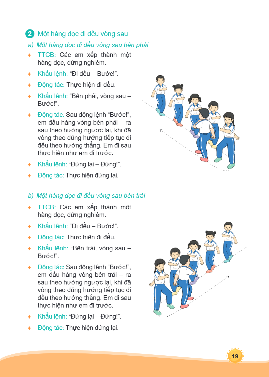 2 Một hàng dọc đi đ ều v òng sau a) Một h àng dọc đi đều vòng sau bên ph ả i ♦ TTCB: C ác em x ếp thành m ột hàng dọc, đ ứng nghiêm. ♦ Kh ẩu lệnh: "Đi đ ều - Bư